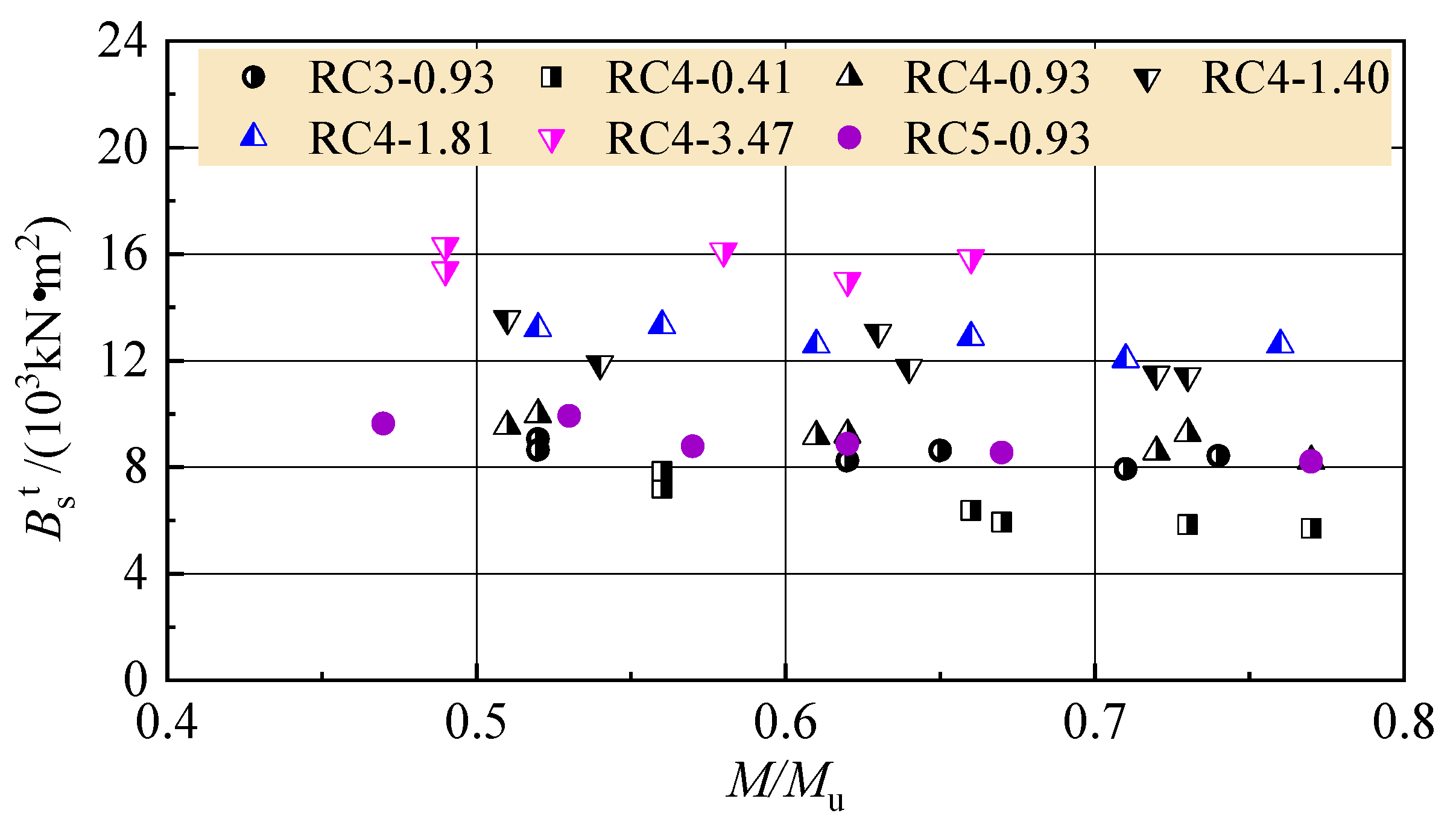 Buildings 11 00420 g009 550