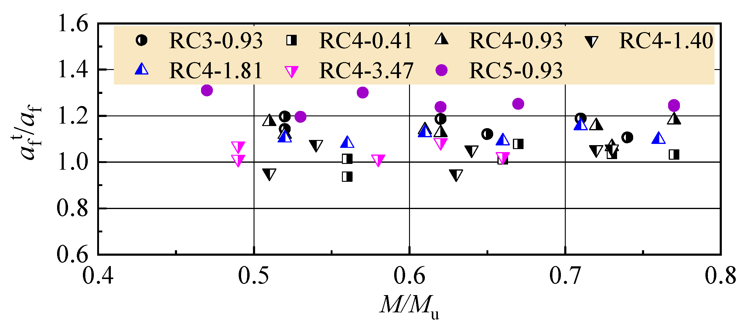 Buildings 11 00420 g011 550