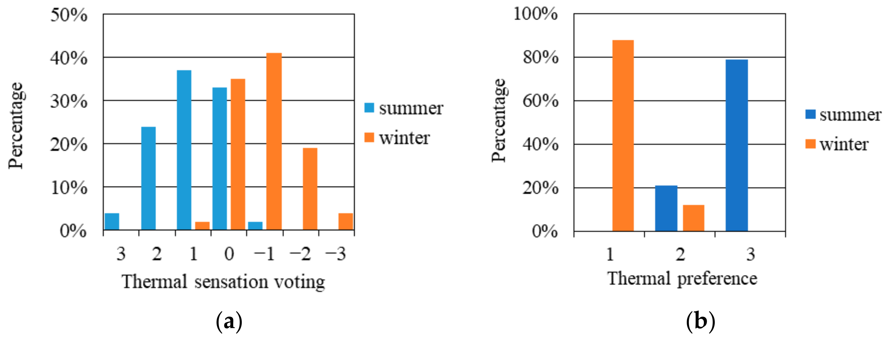 Buildings 11 00421 g002