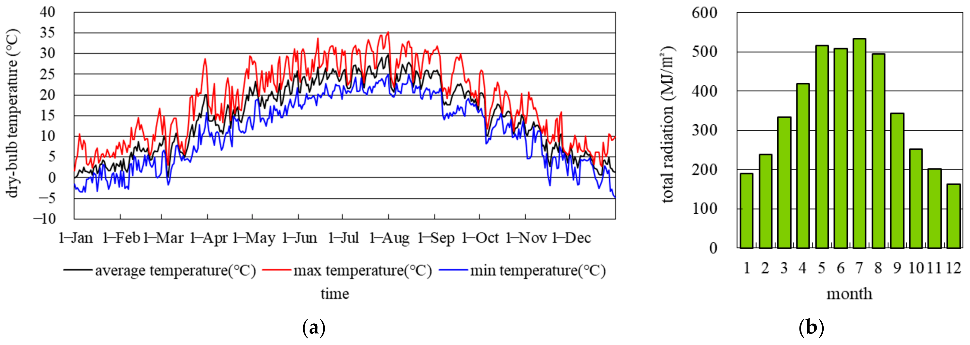 Buildings 11 00421 g004