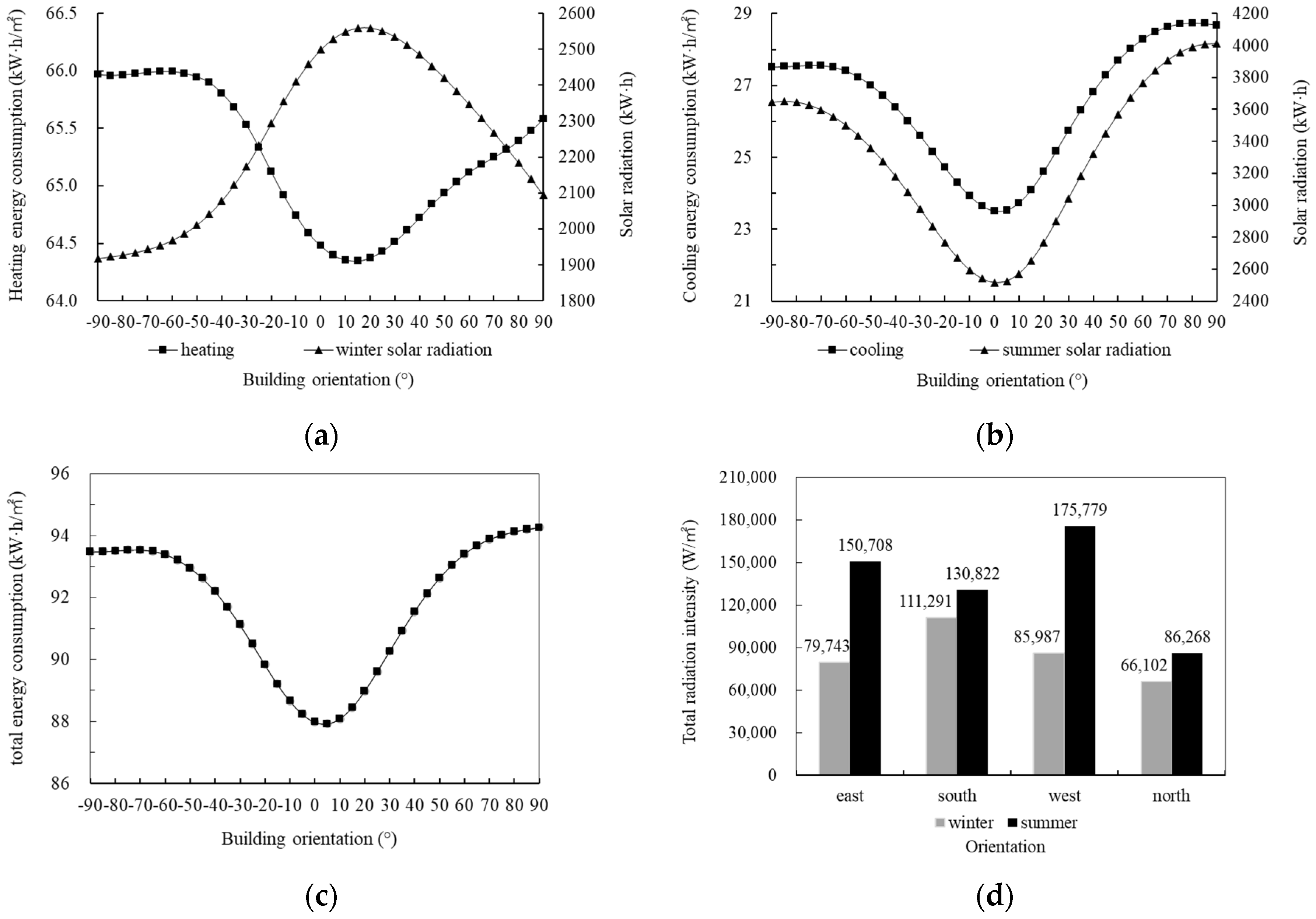 Buildings 11 00421 g006