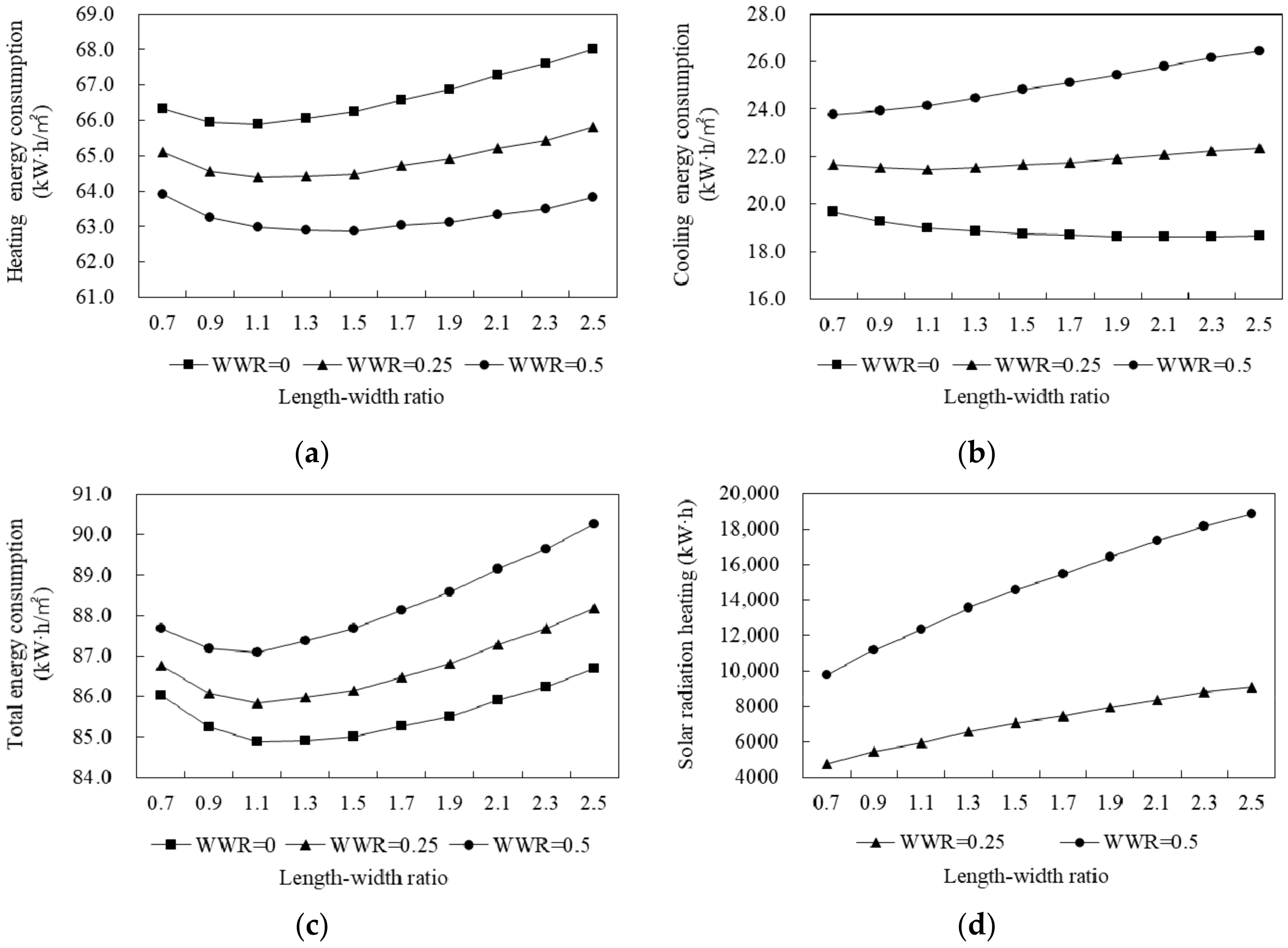Buildings 11 00421 g007