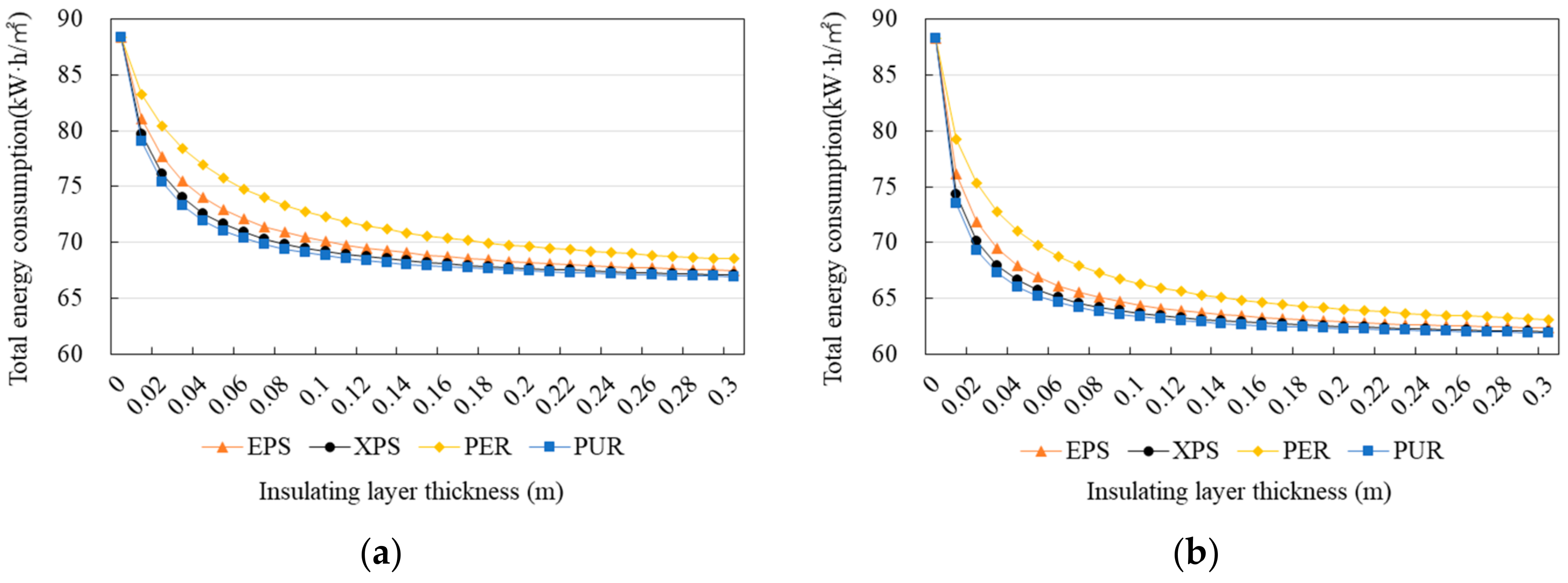 Buildings 11 00421 g008