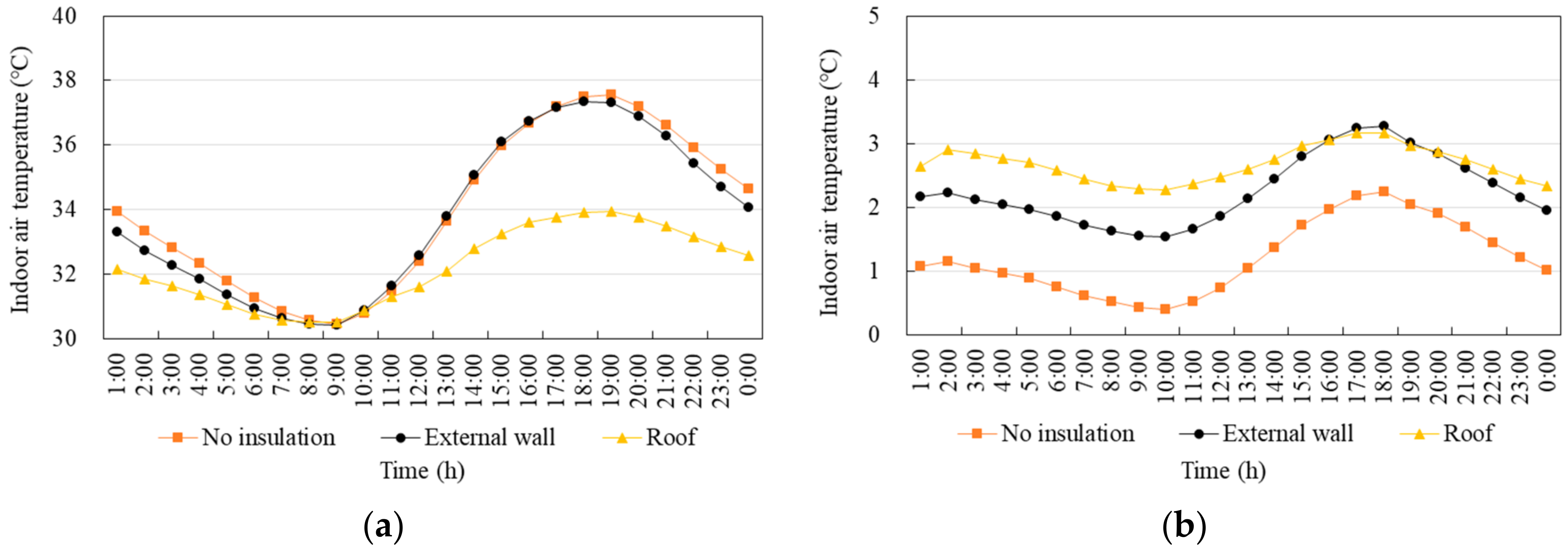 Buildings 11 00421 g010