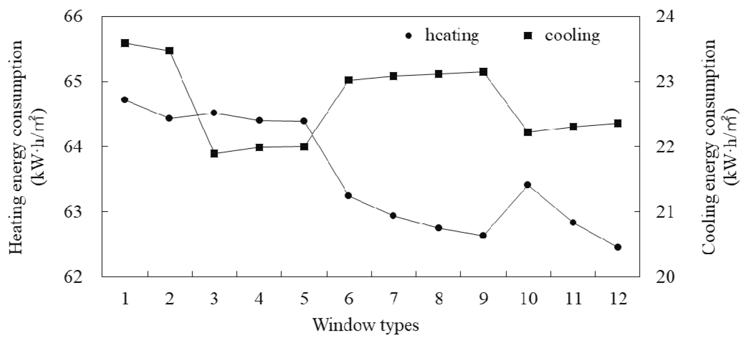 Buildings 11 00421 g011