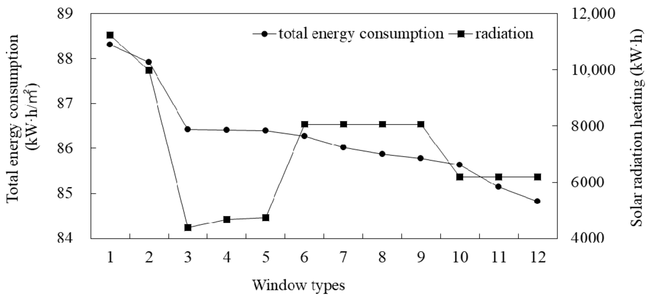 Buildings 11 00421 g012