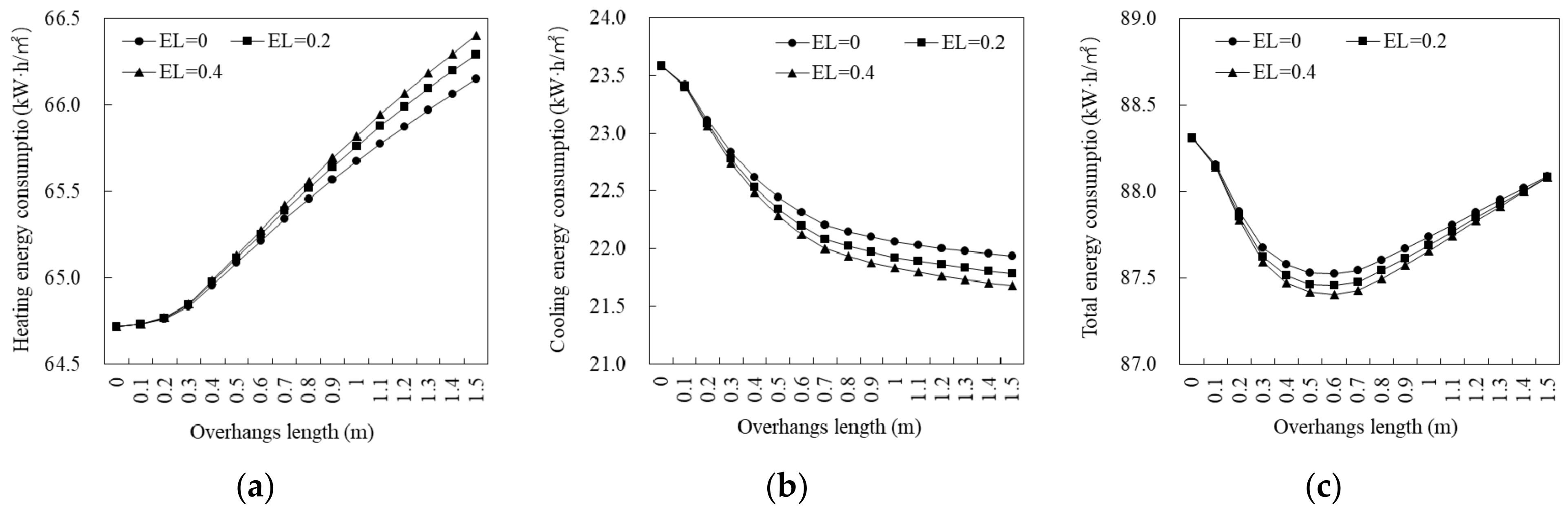 Buildings 11 00421 g013