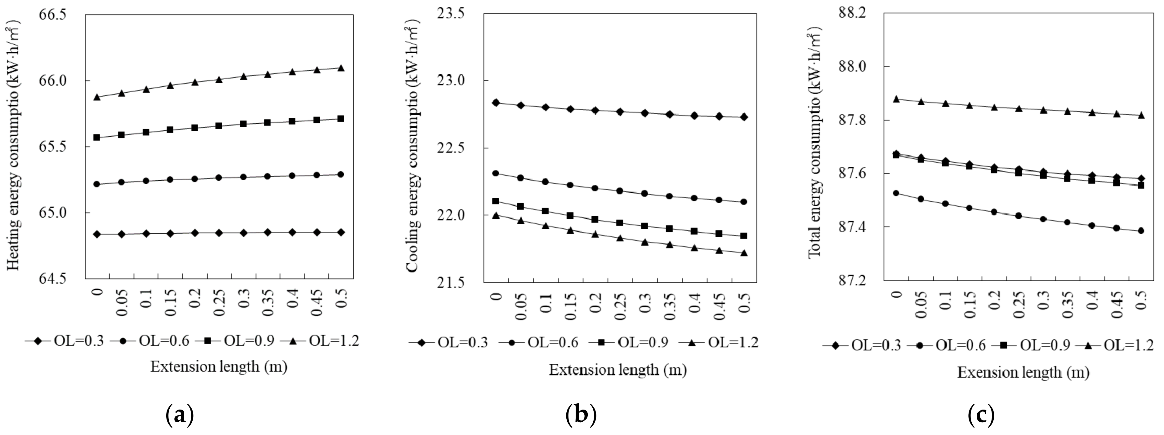 Buildings 11 00421 g014