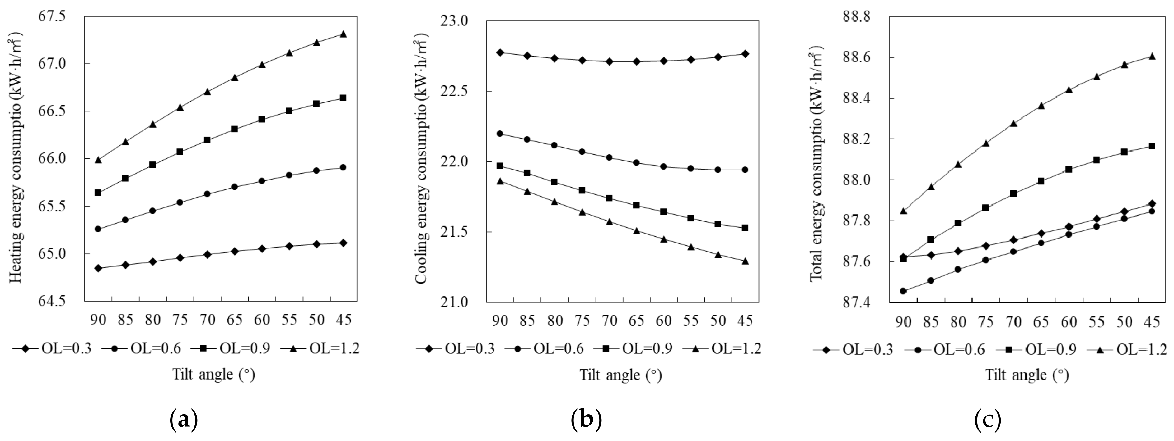 Buildings 11 00421 g015