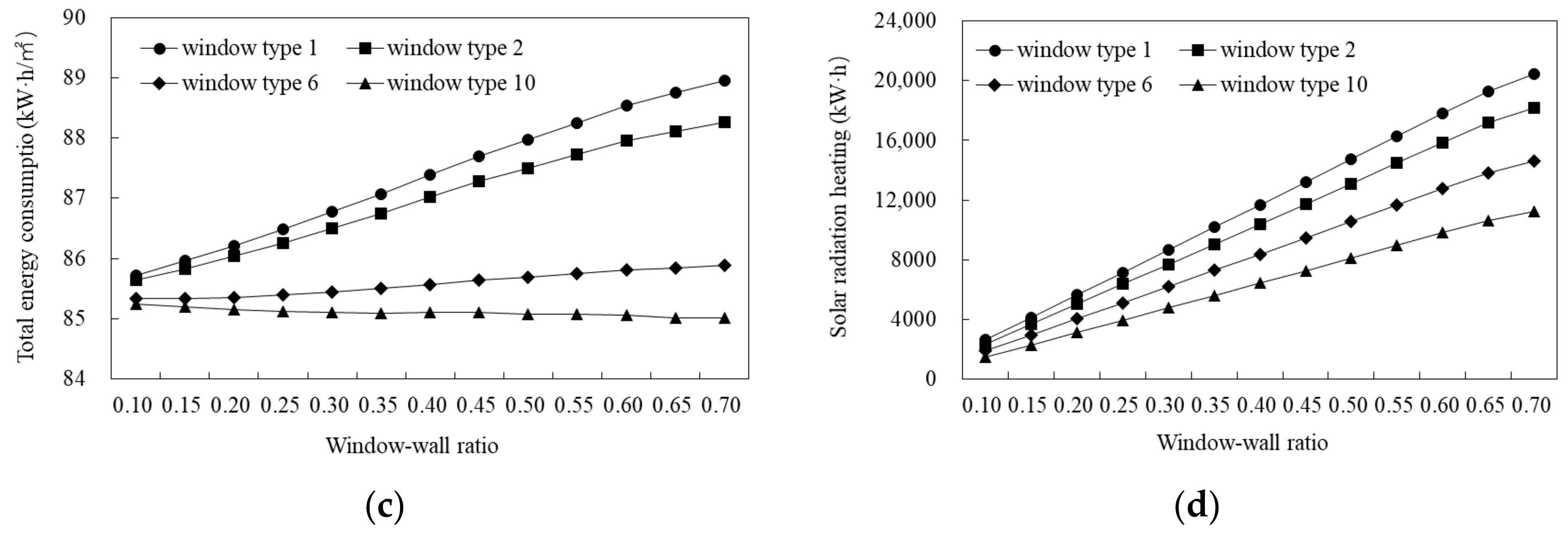 Buildings 11 00421 g016b