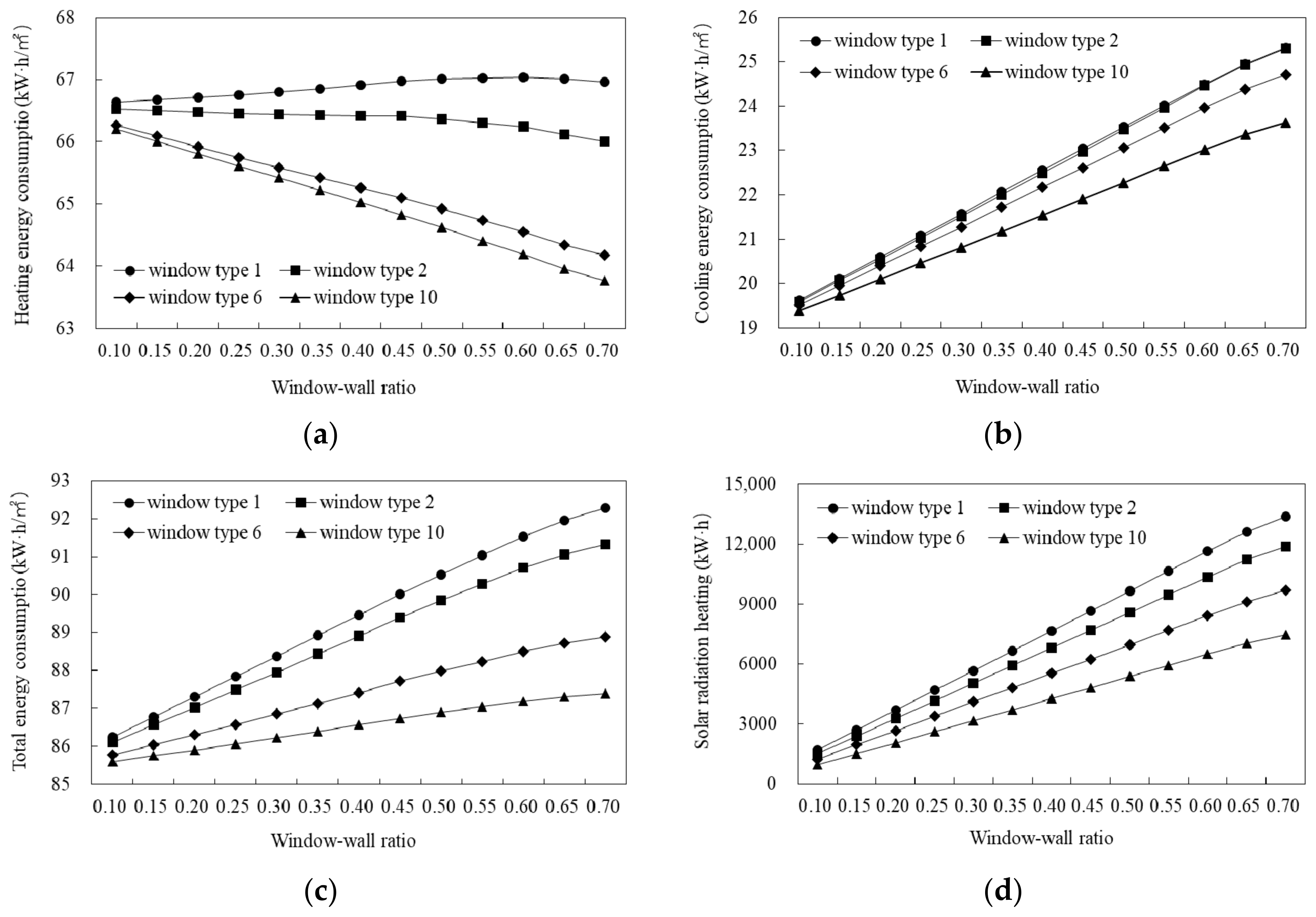 Buildings 11 00421 g017