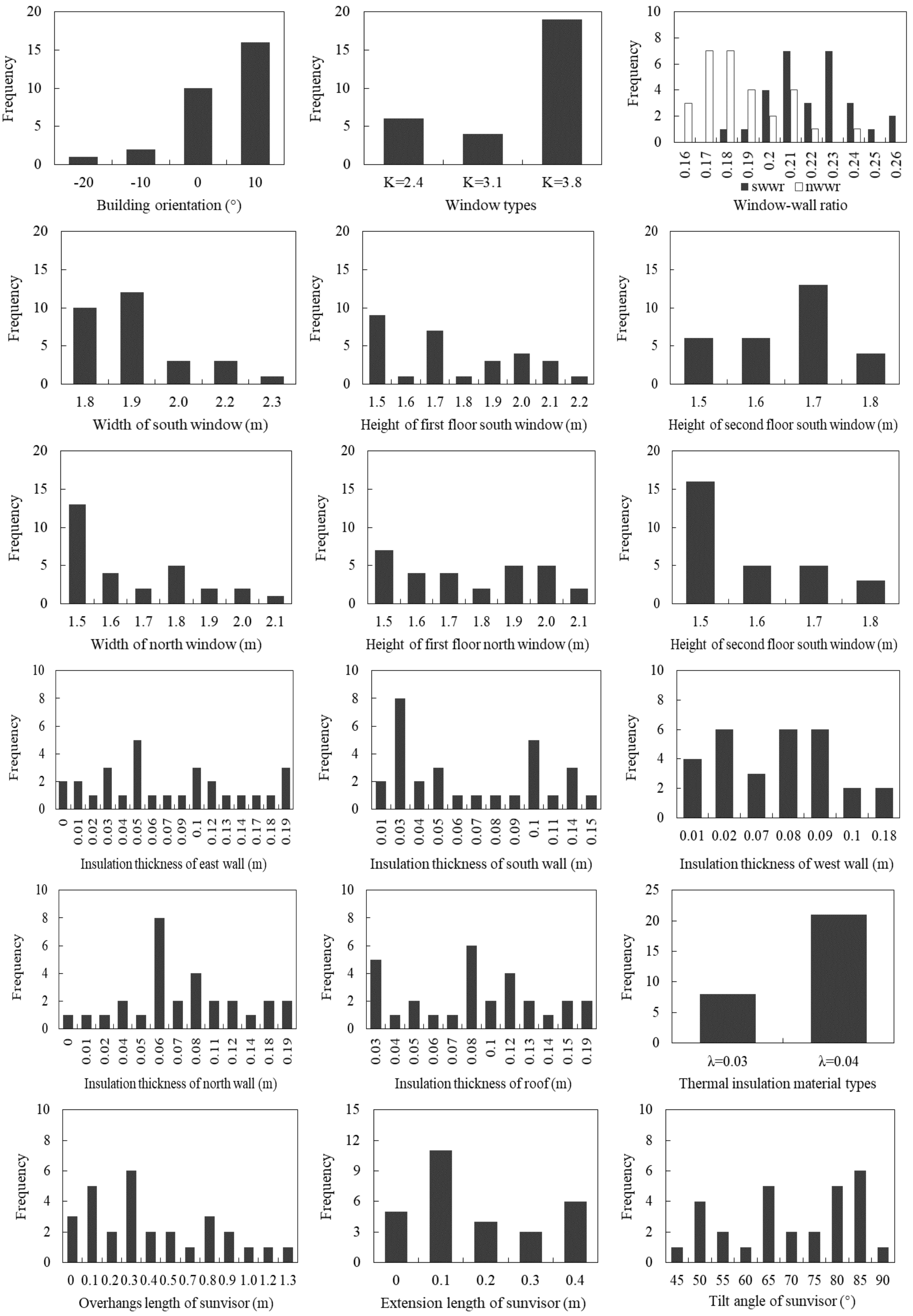 Buildings 11 00421 g020