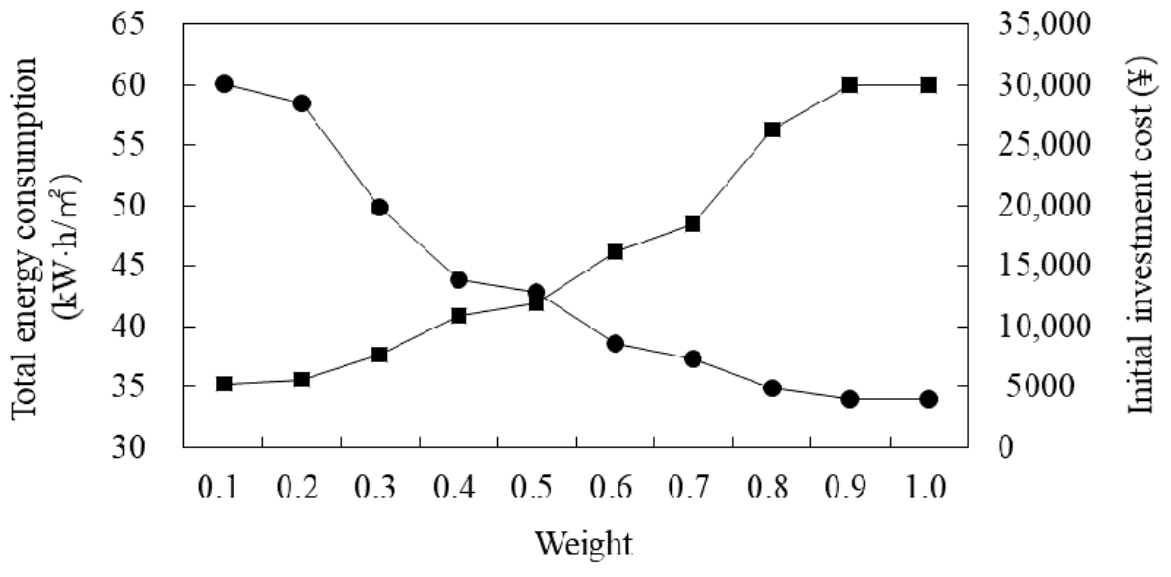Buildings 11 00421 g021