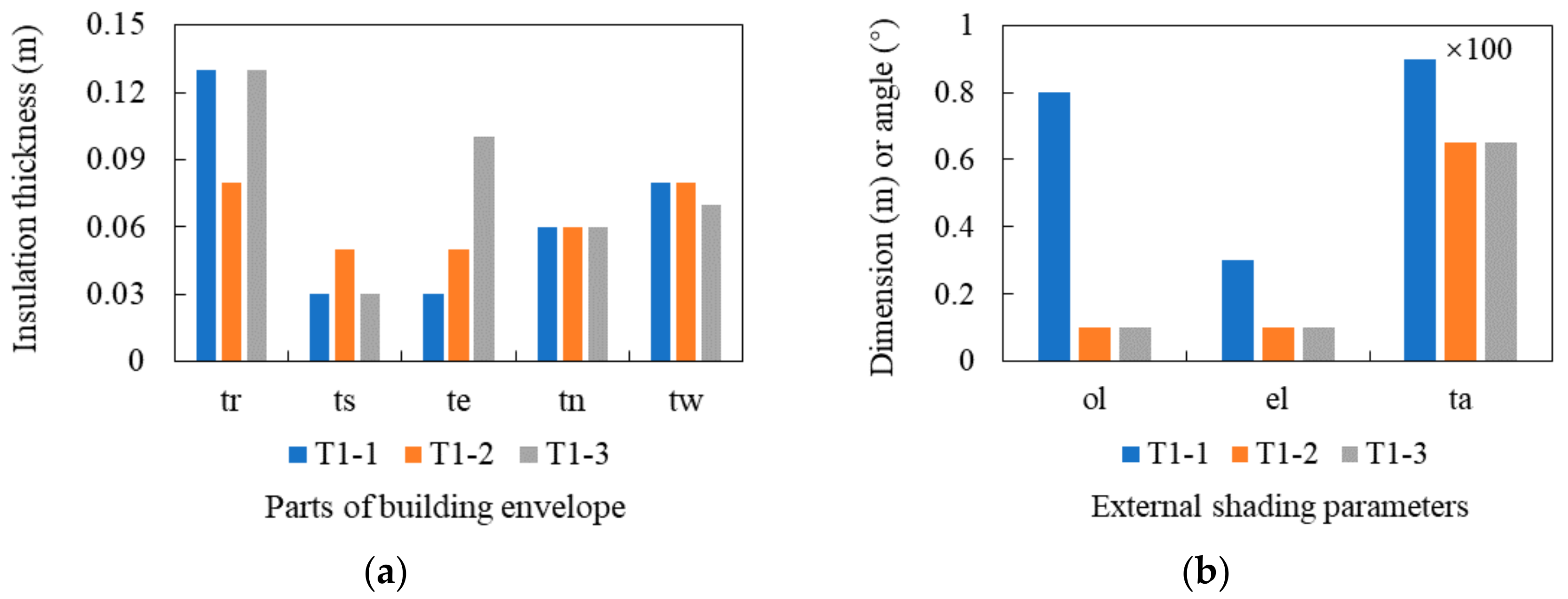 Buildings 11 00421 g022a