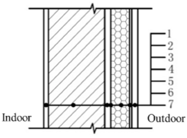 Buildings 11 00421 i001