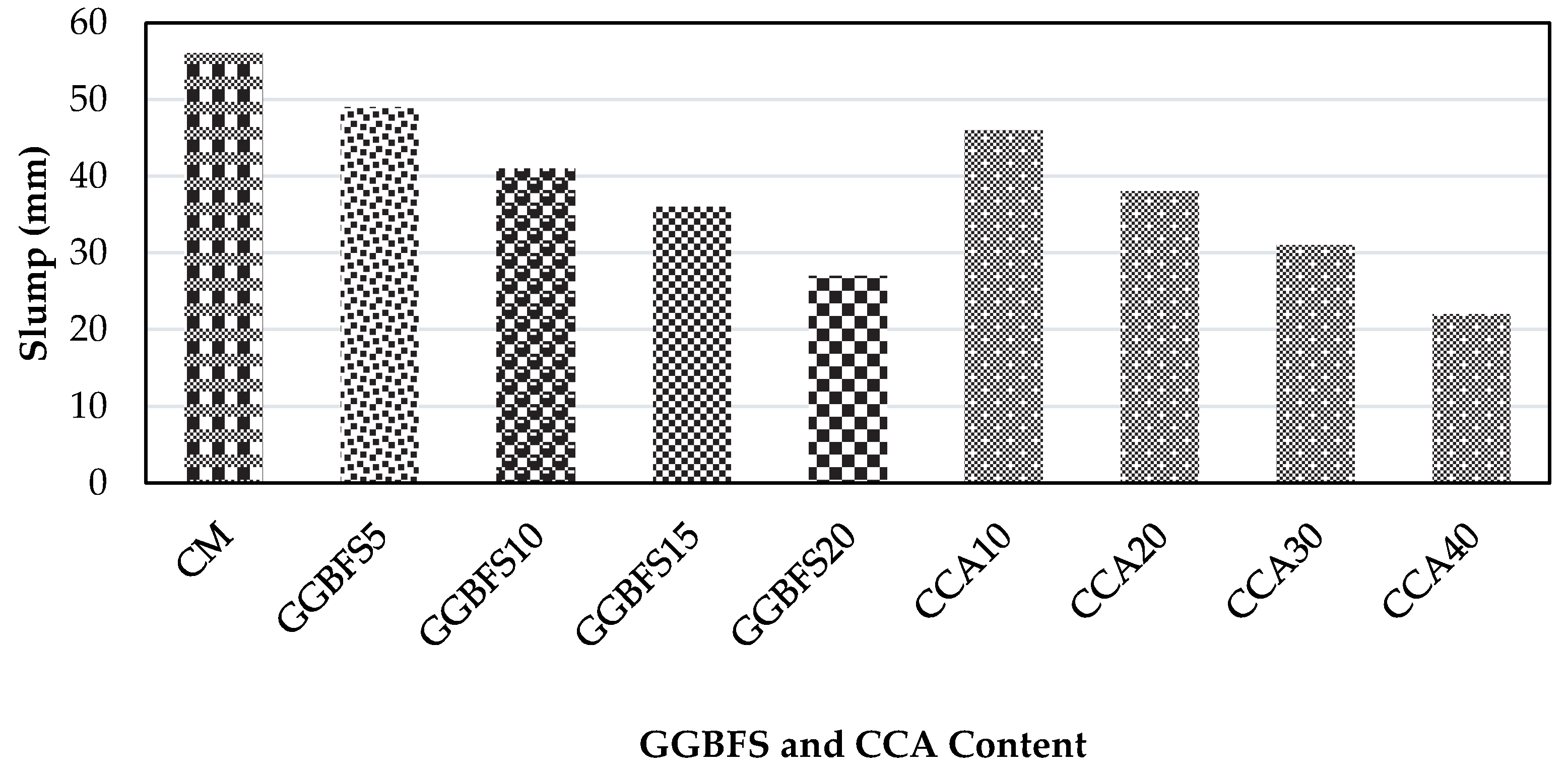 Buildings 11 00422 g004 550