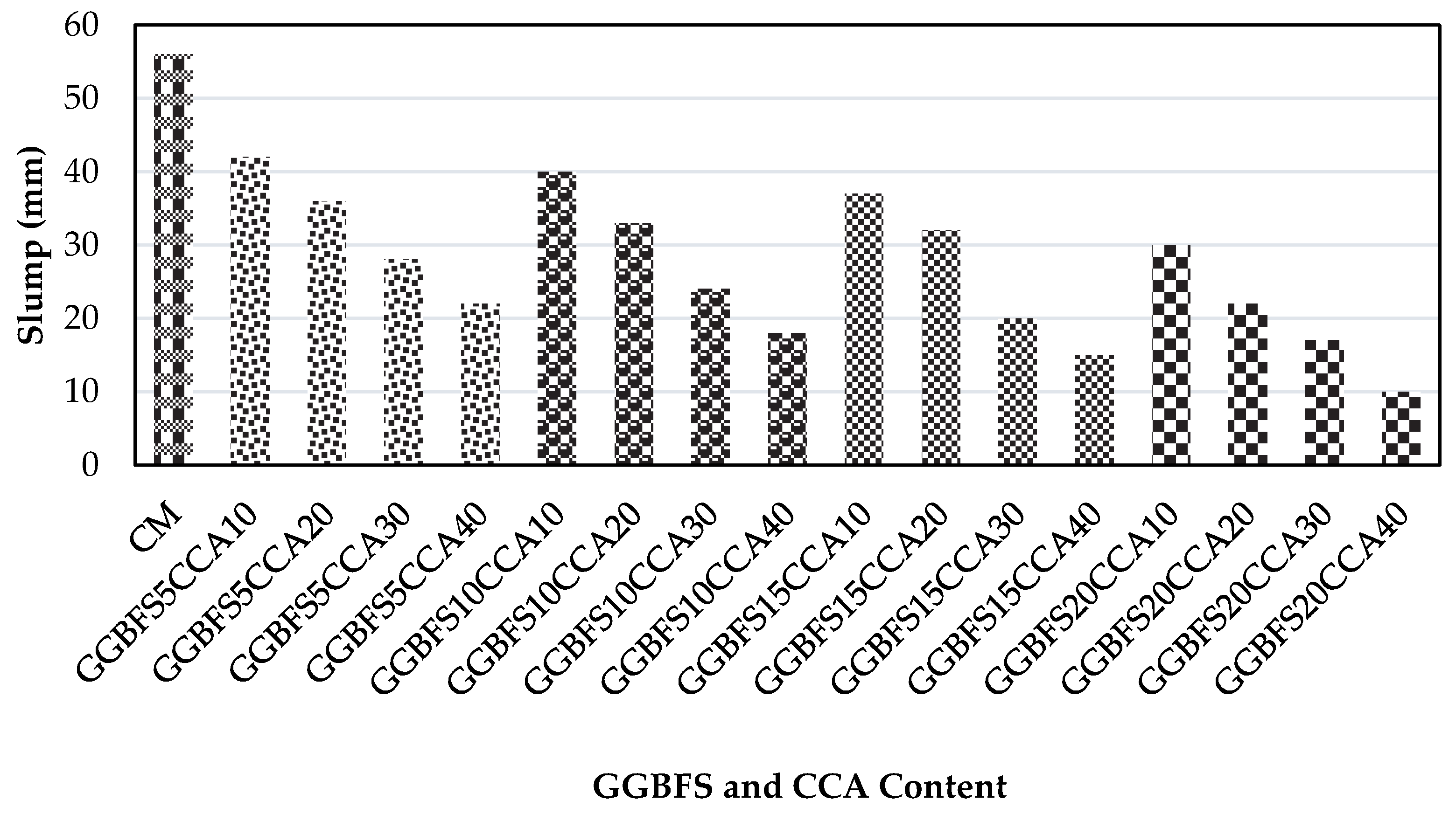 Buildings 11 00422 g005 550
