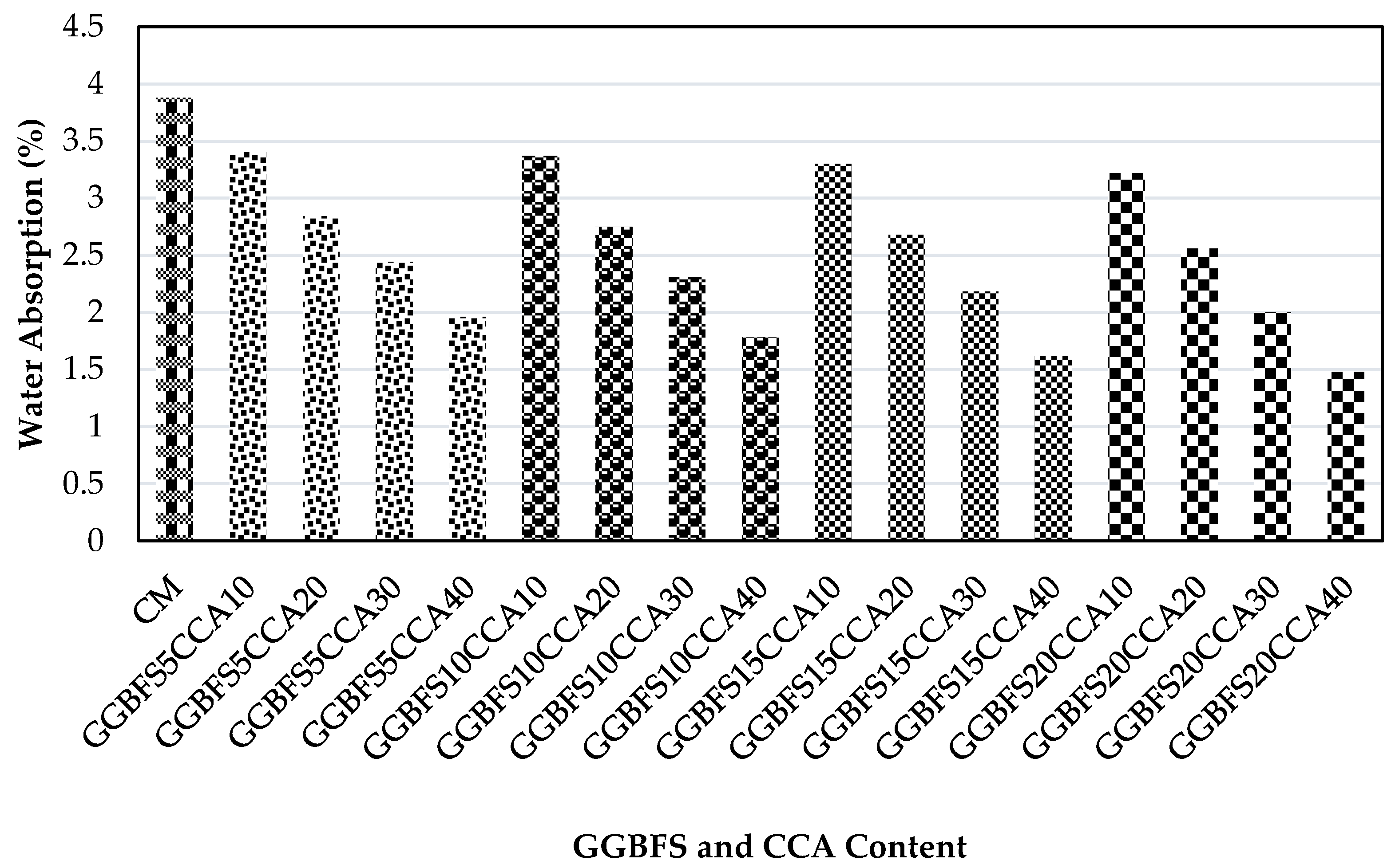 Buildings 11 00422 g007 550