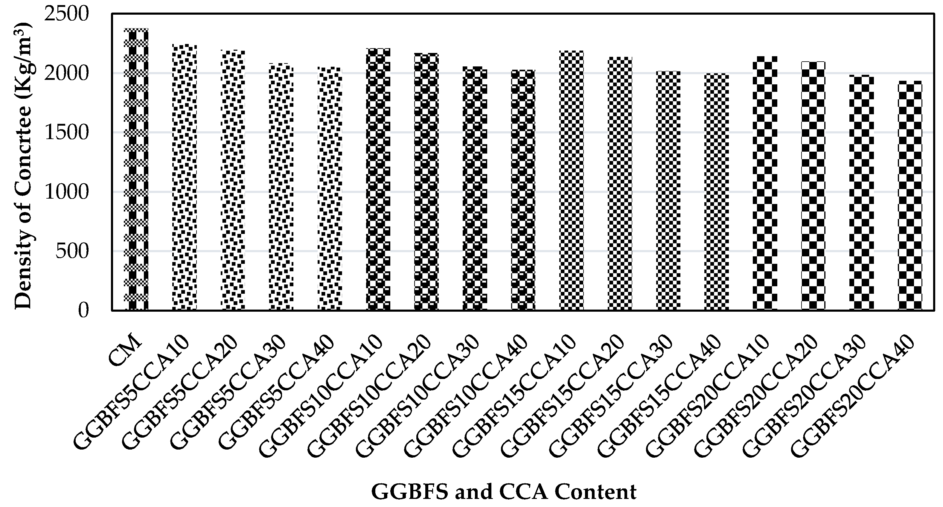 Buildings 11 00422 g009 550
