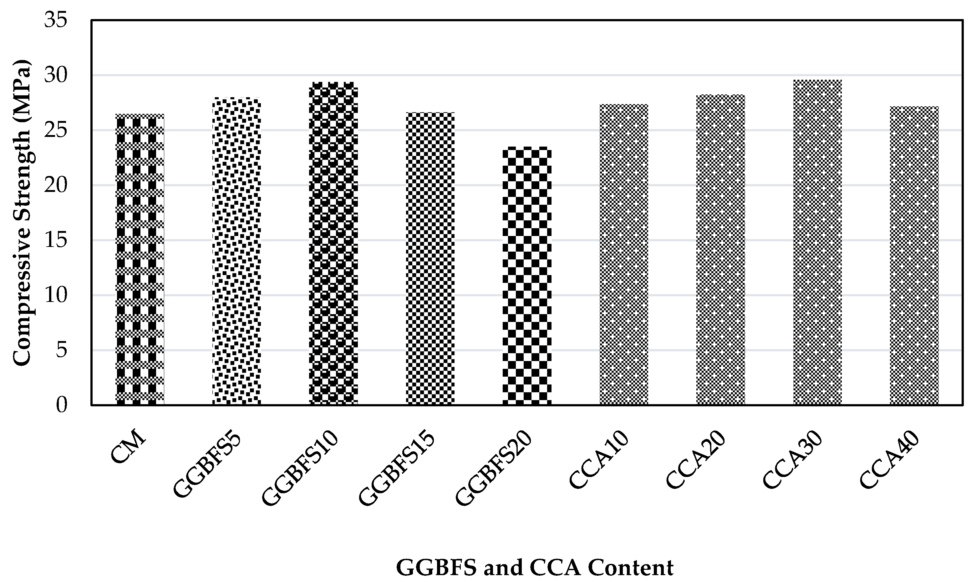 Buildings 11 00422 g010 550