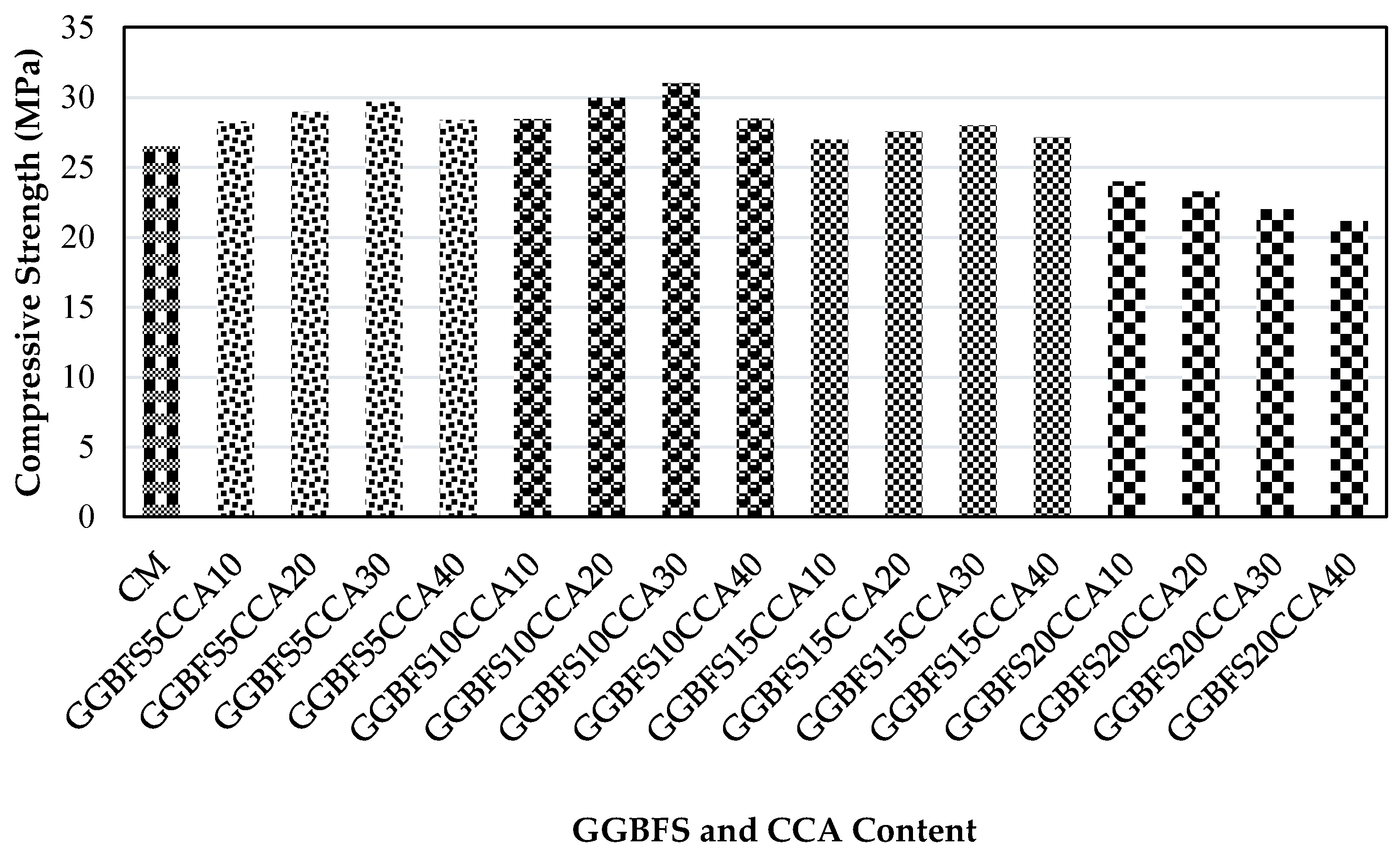 Buildings 11 00422 g011 550