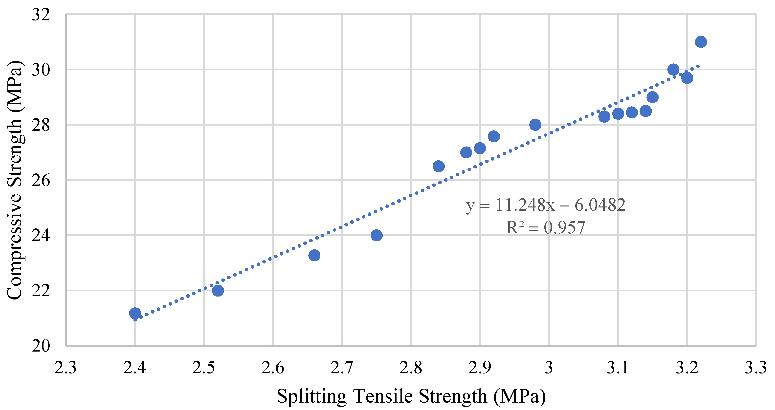 Buildings 11 00422 g015 550