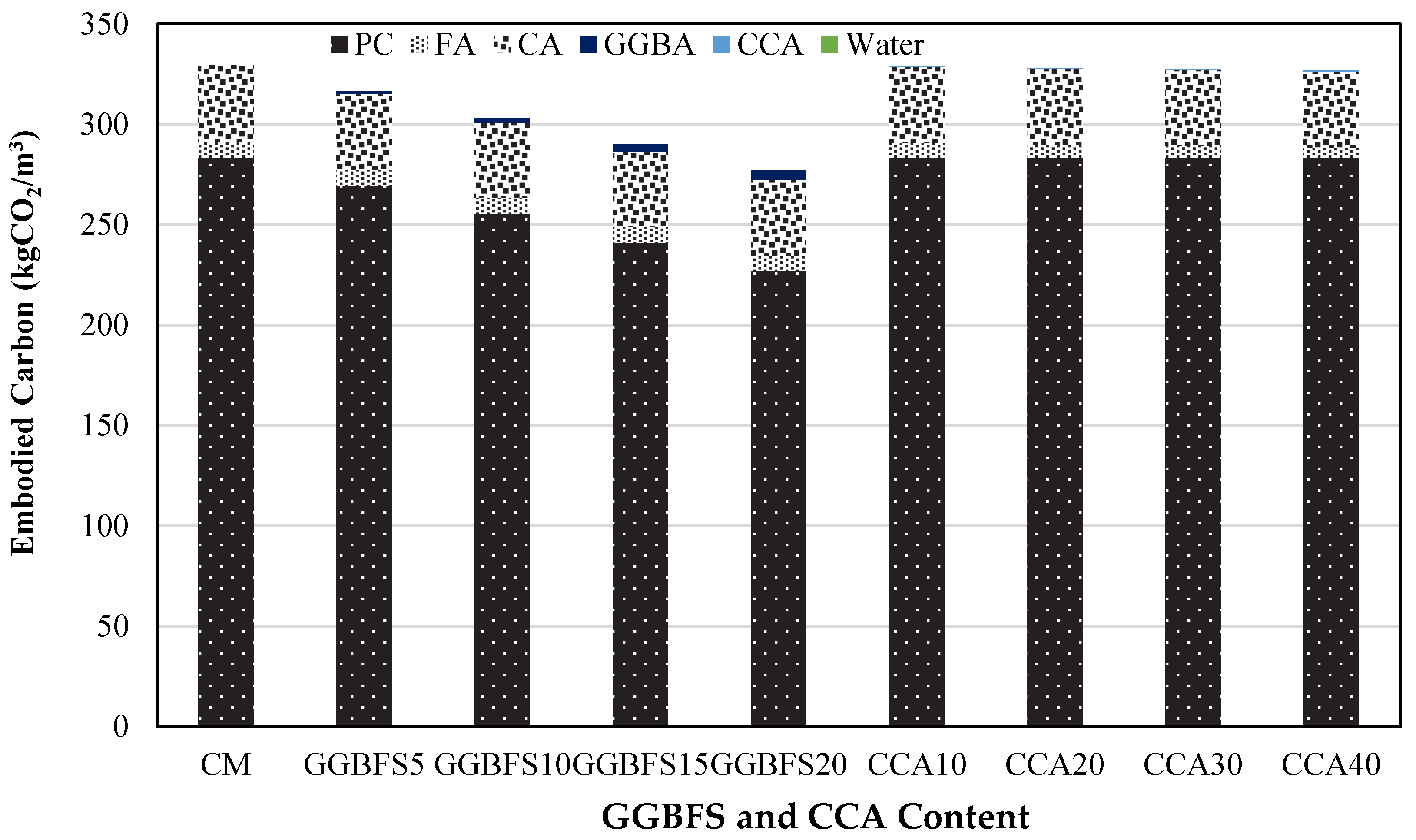 Buildings 11 00422 g016 550