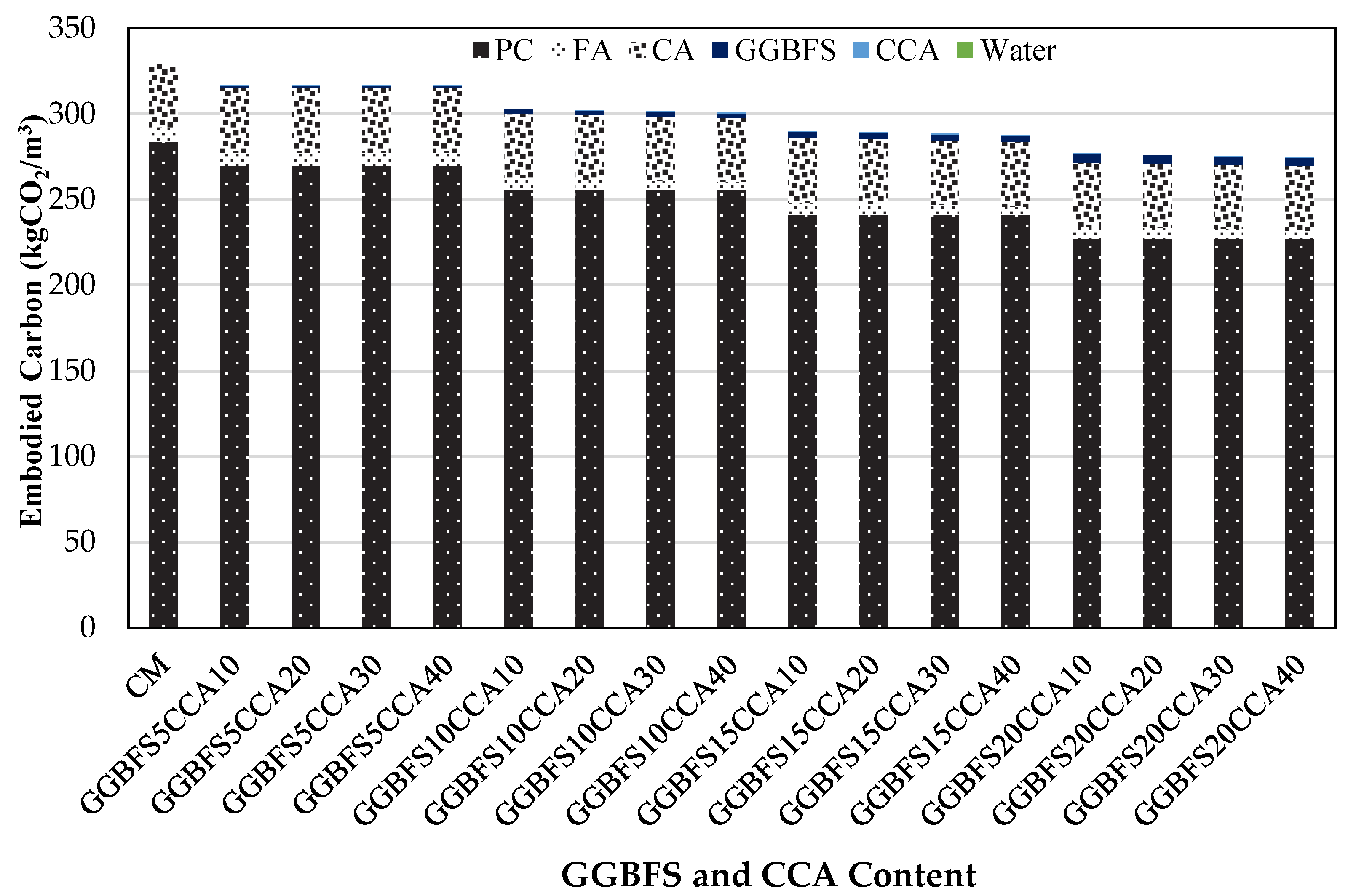 Buildings 11 00422 g017 550