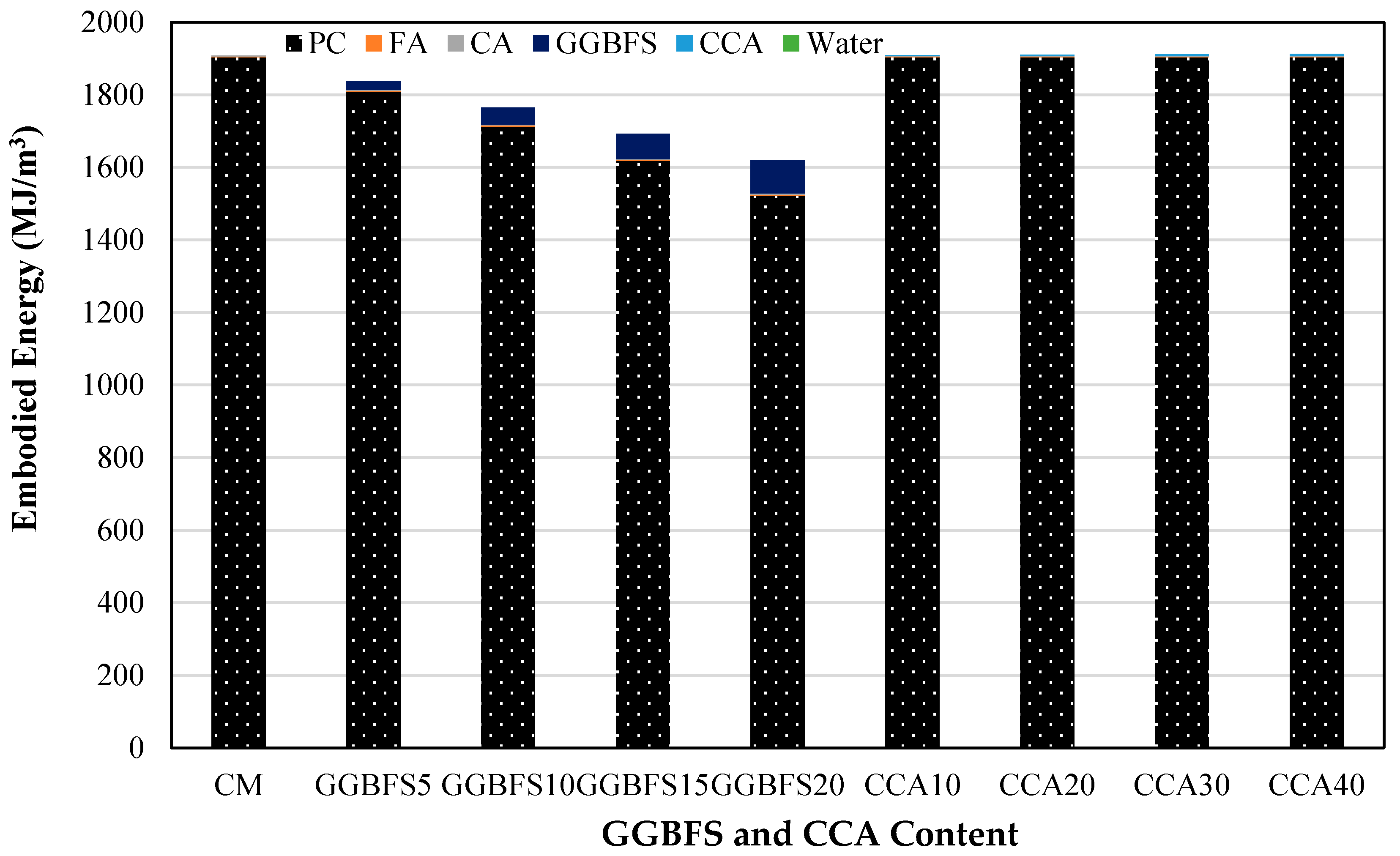 Buildings 11 00422 g018 550