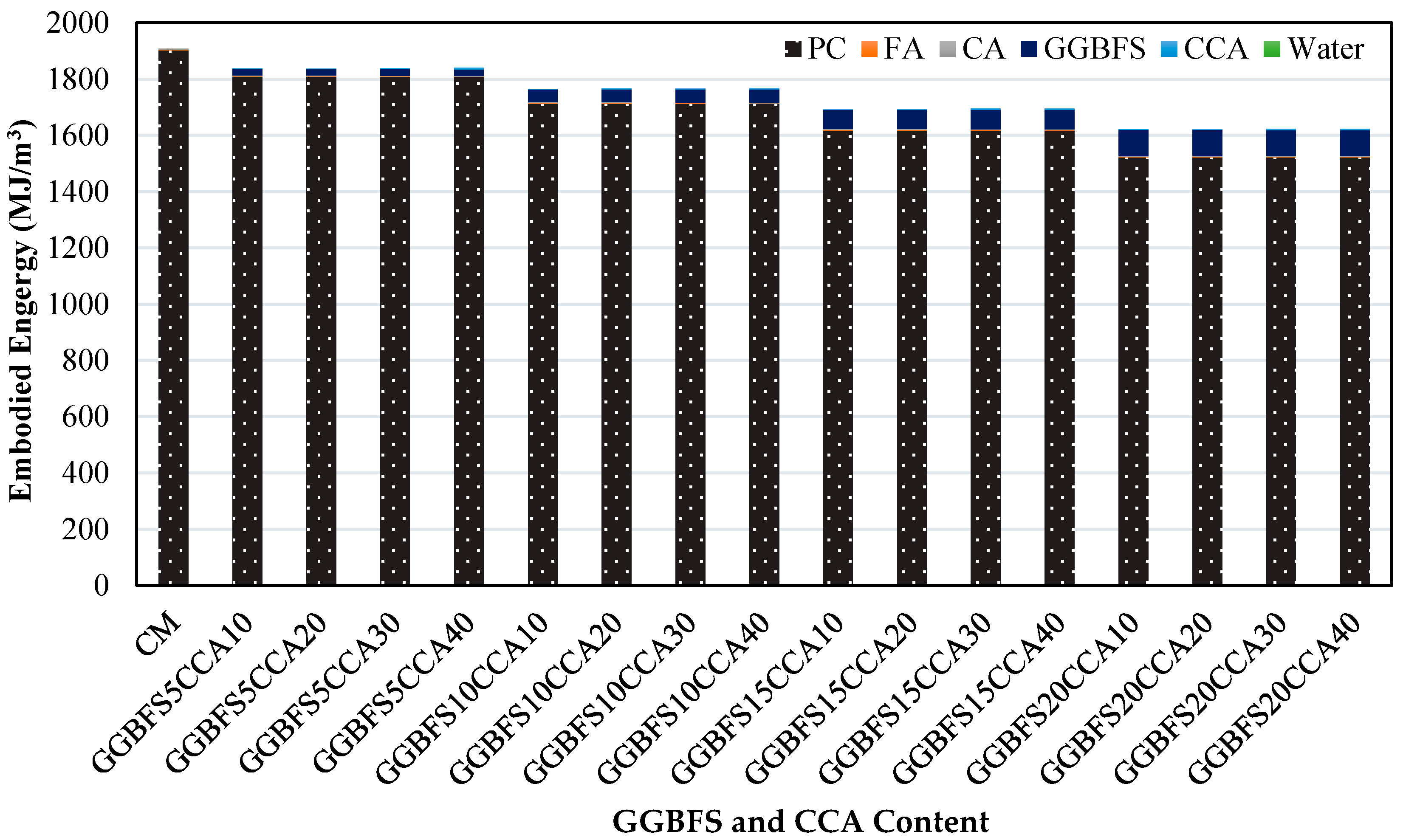 Buildings 11 00422 g019 550