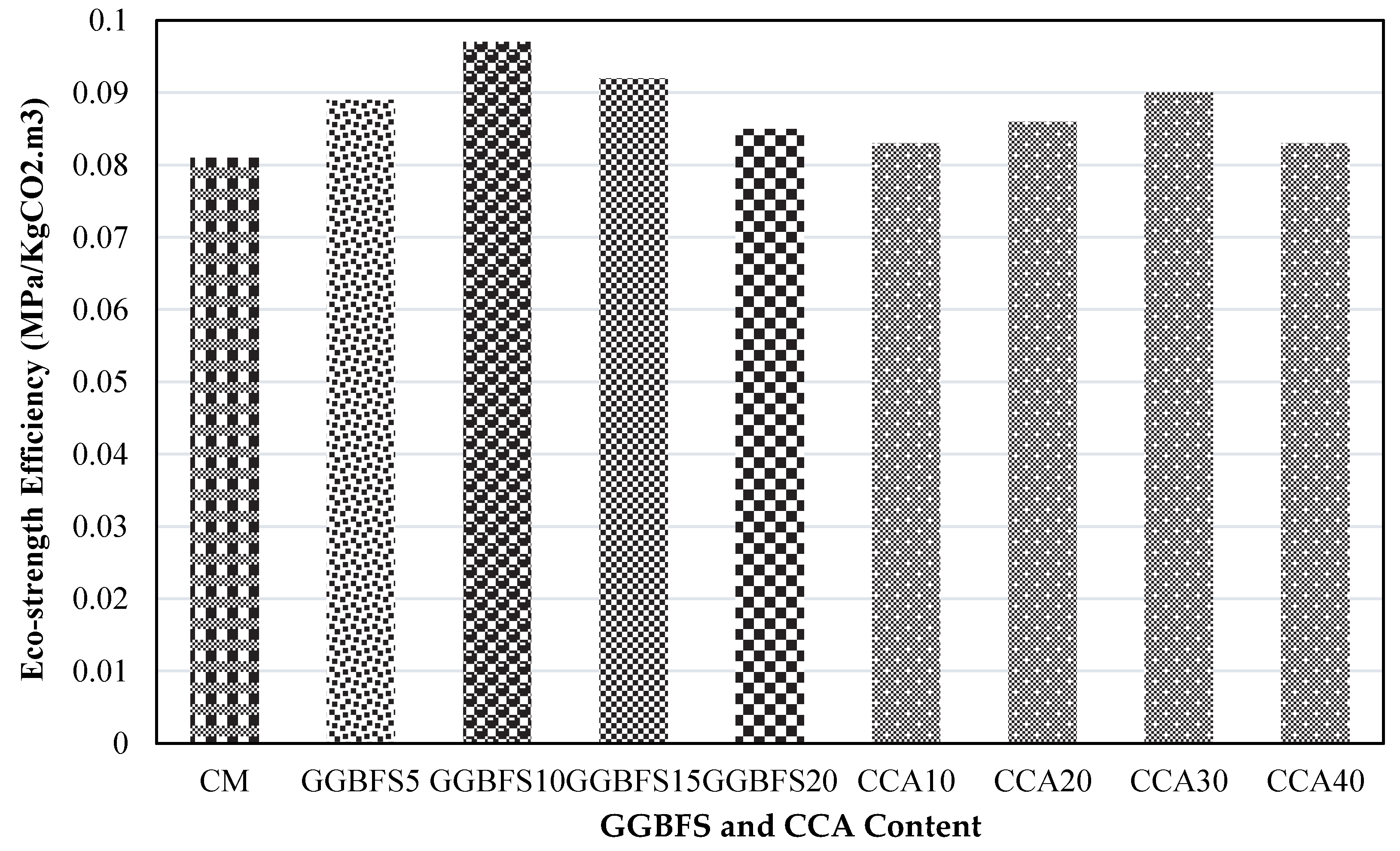 Buildings 11 00422 g020 550