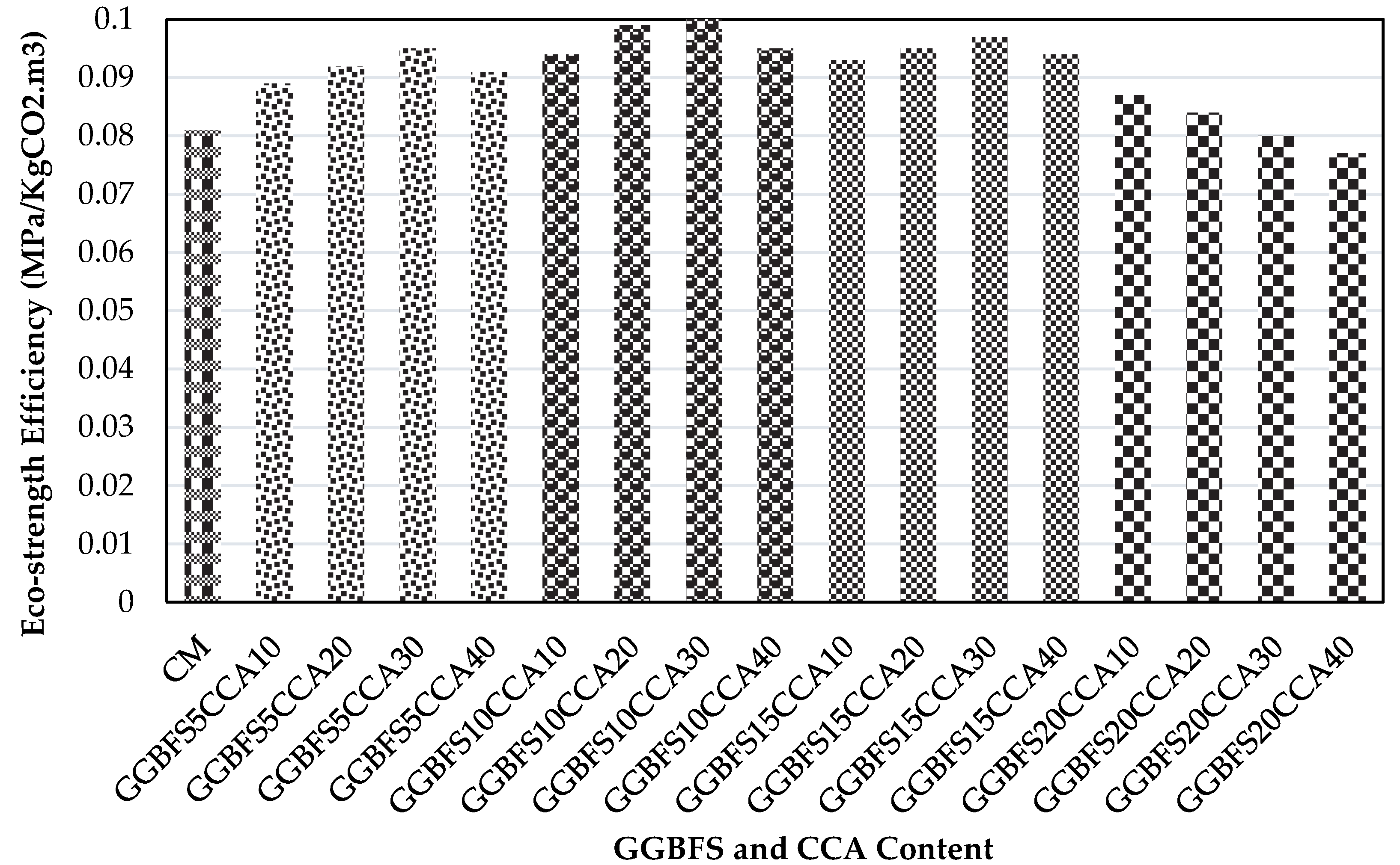 Buildings 11 00422 g021 550