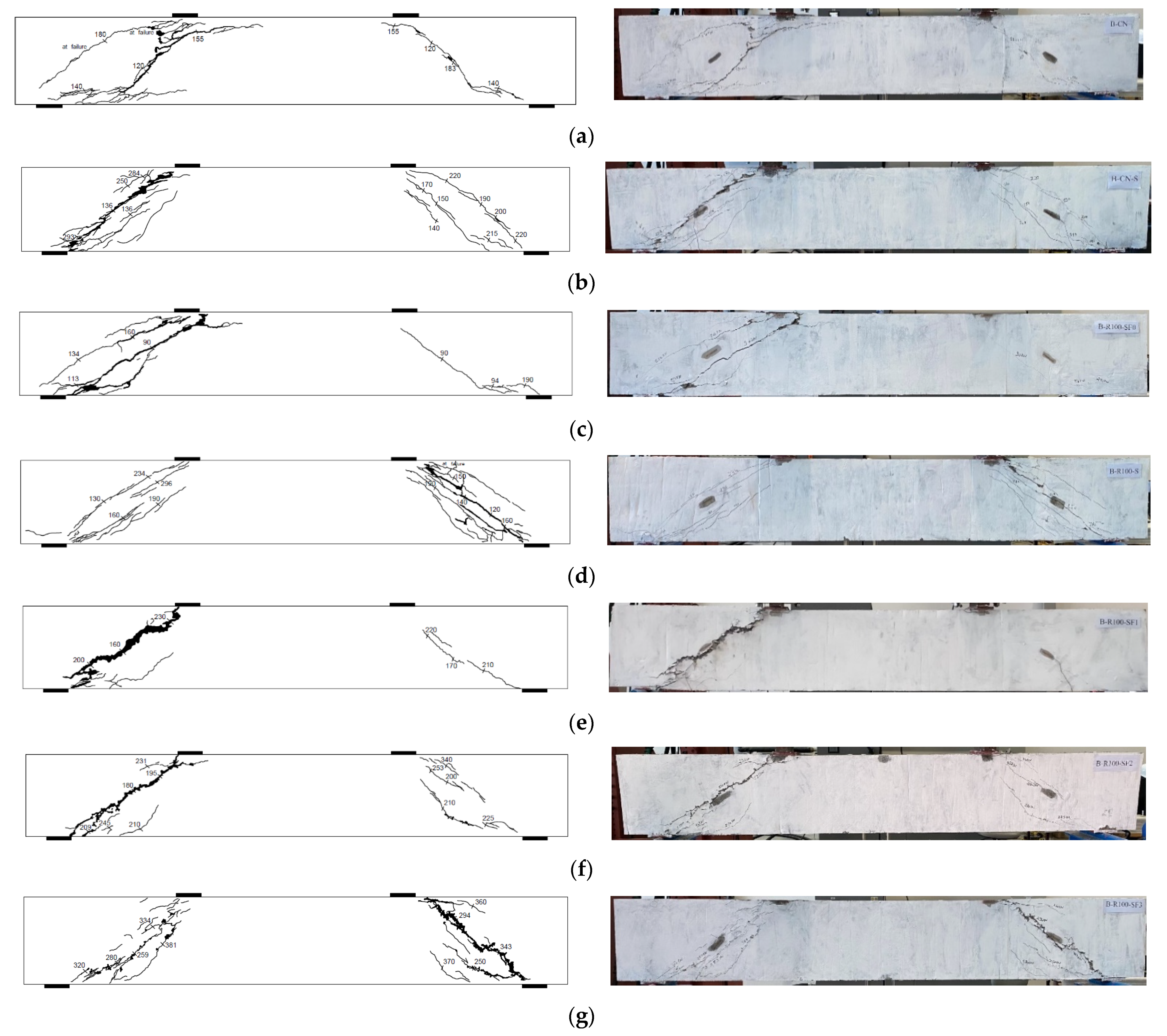 Buildings 11 00423 g005