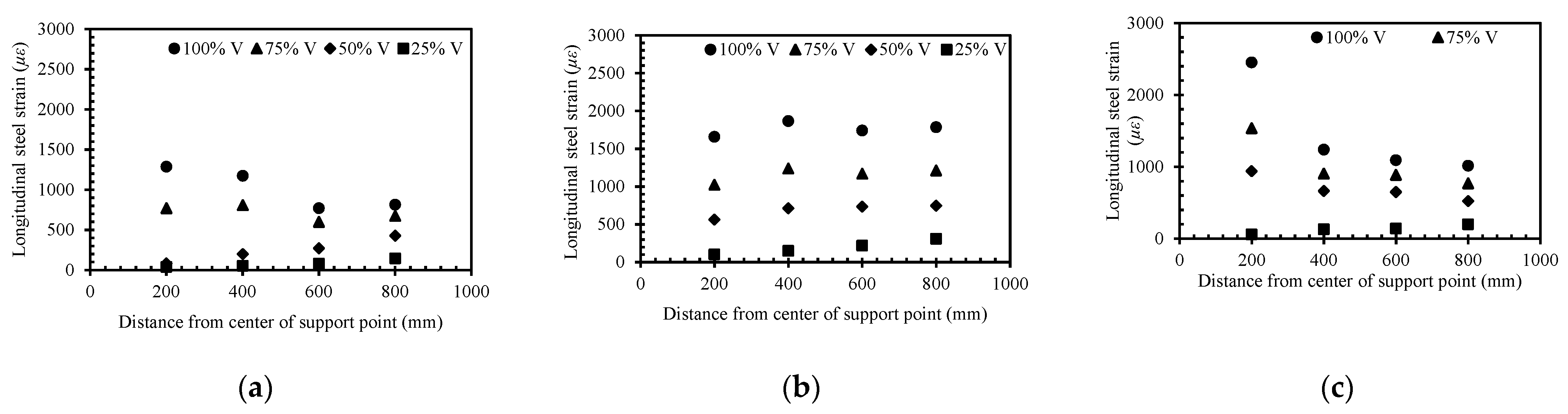 Buildings 11 00423 g008a