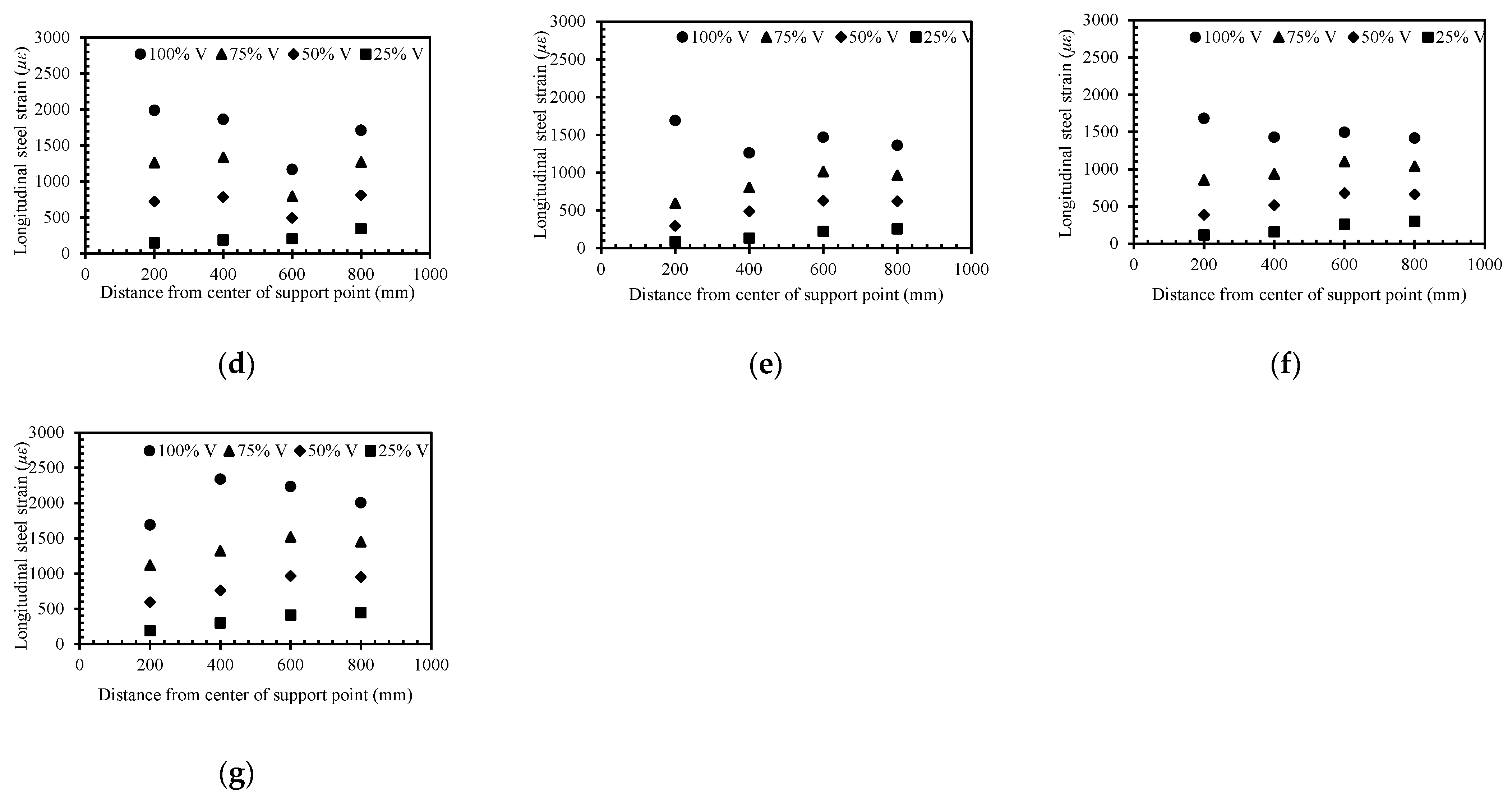 Buildings 11 00423 g008b