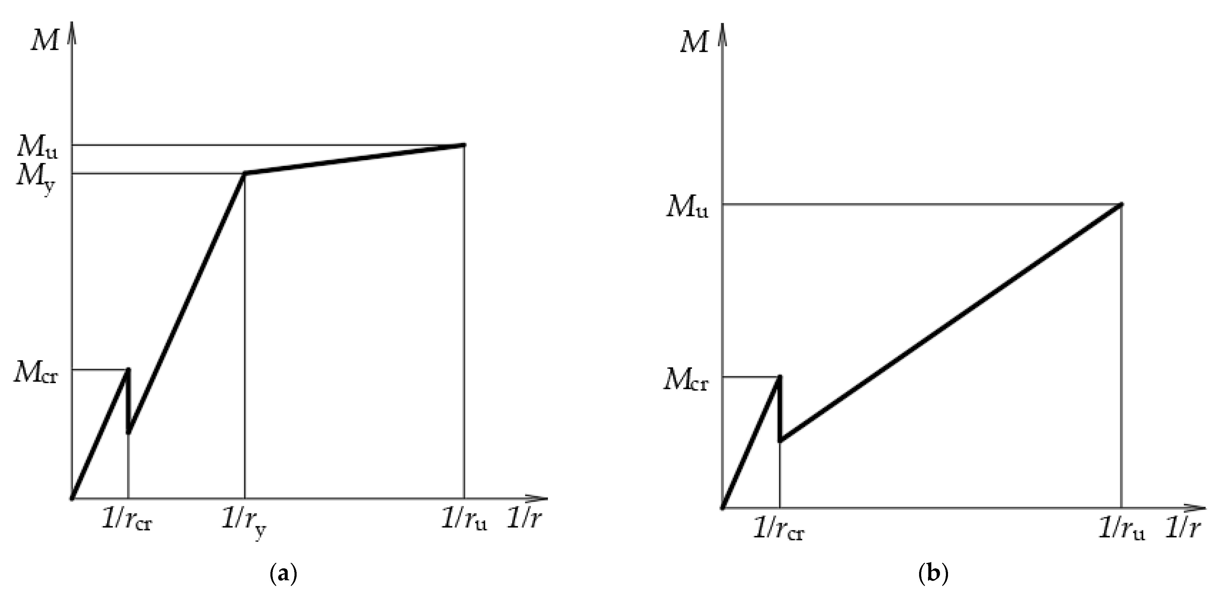 Buildings 11 00424 g003