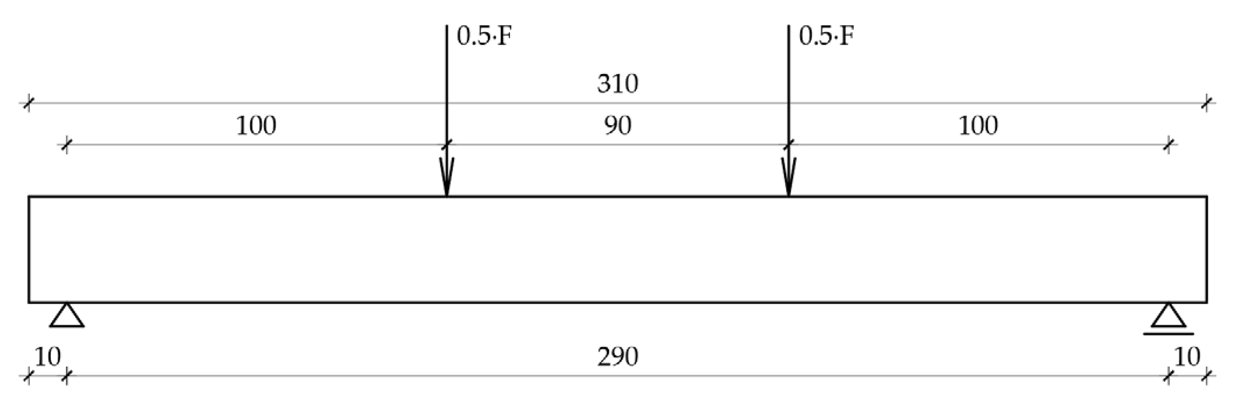 Buildings 11 00424 g006