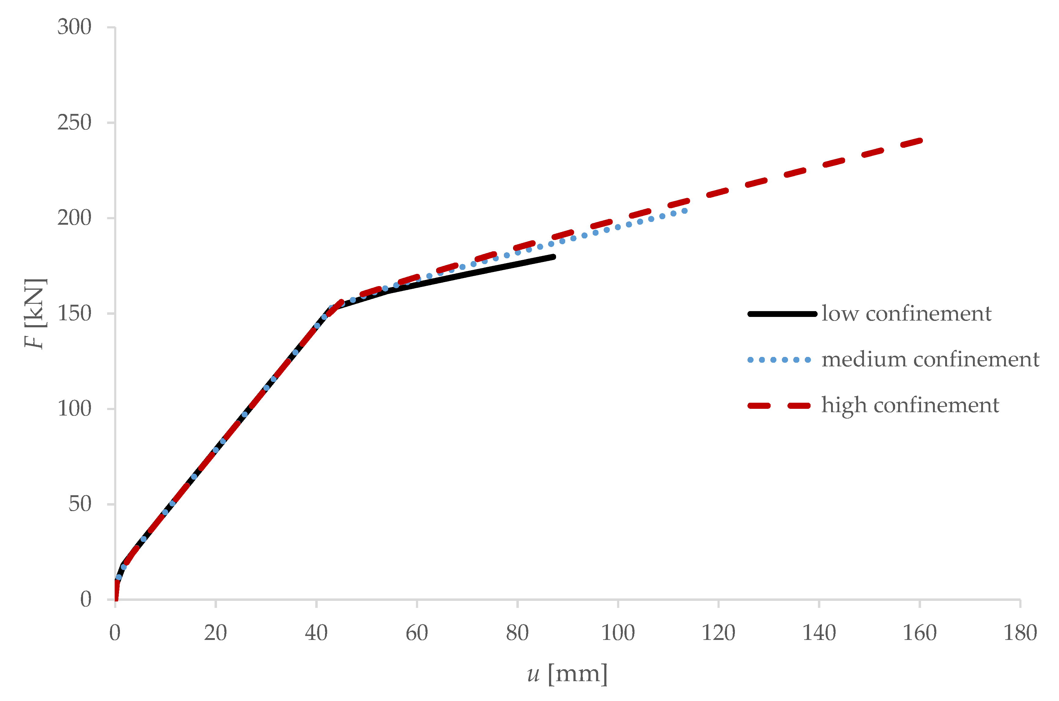Buildings 11 00424 g007