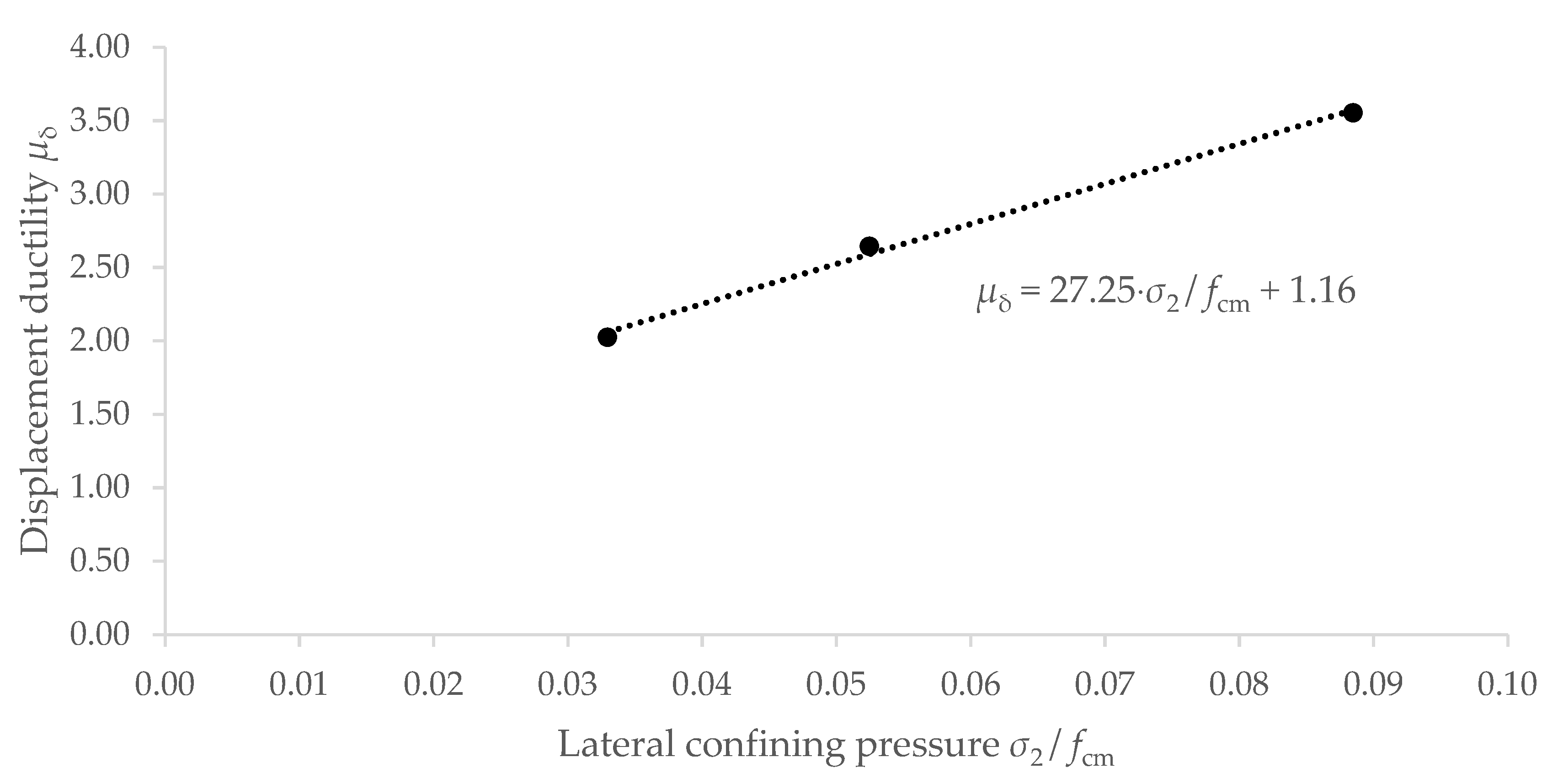 Buildings 11 00424 g008