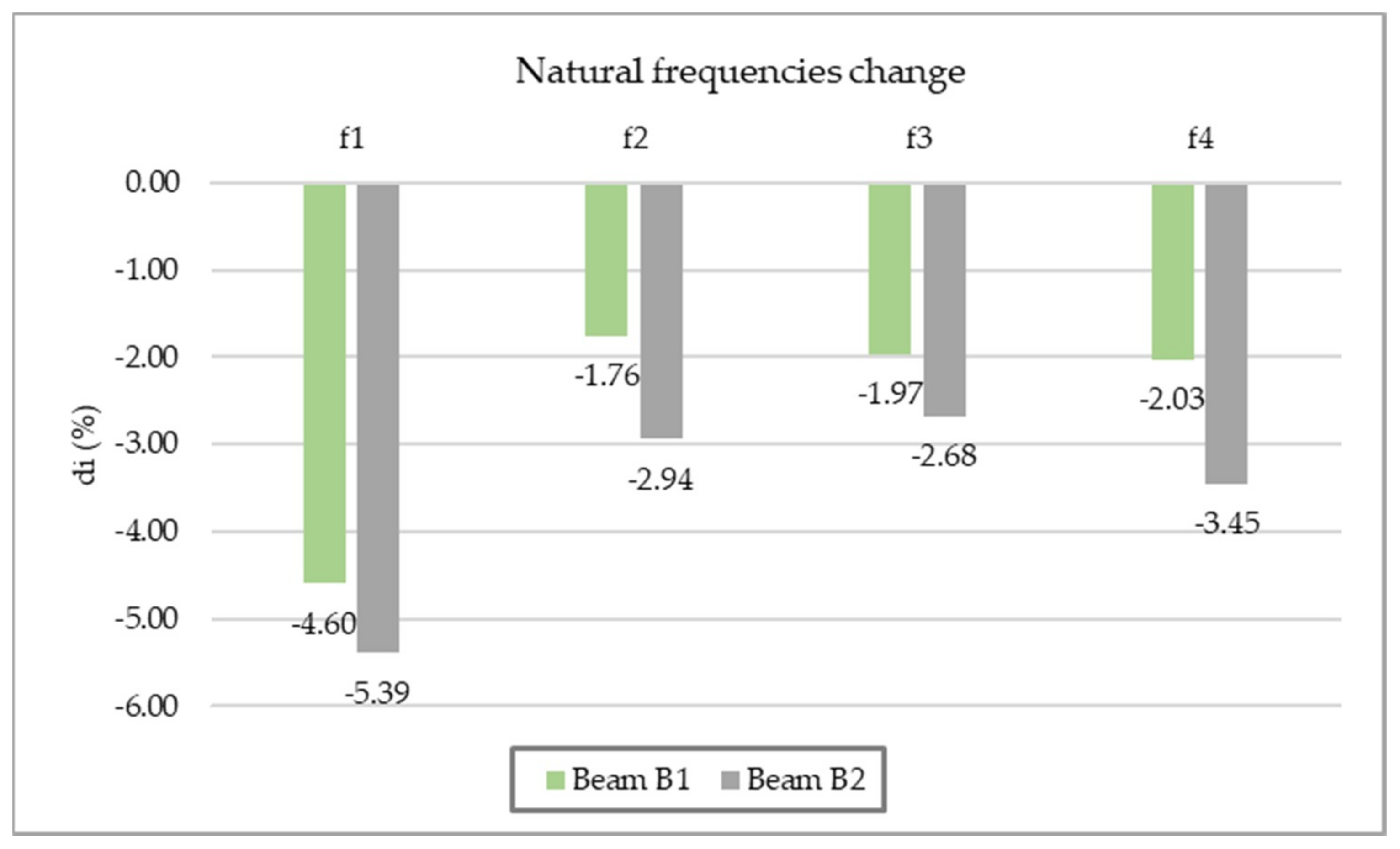 Buildings 11 00425 g005 Buildings 11 00425 g005