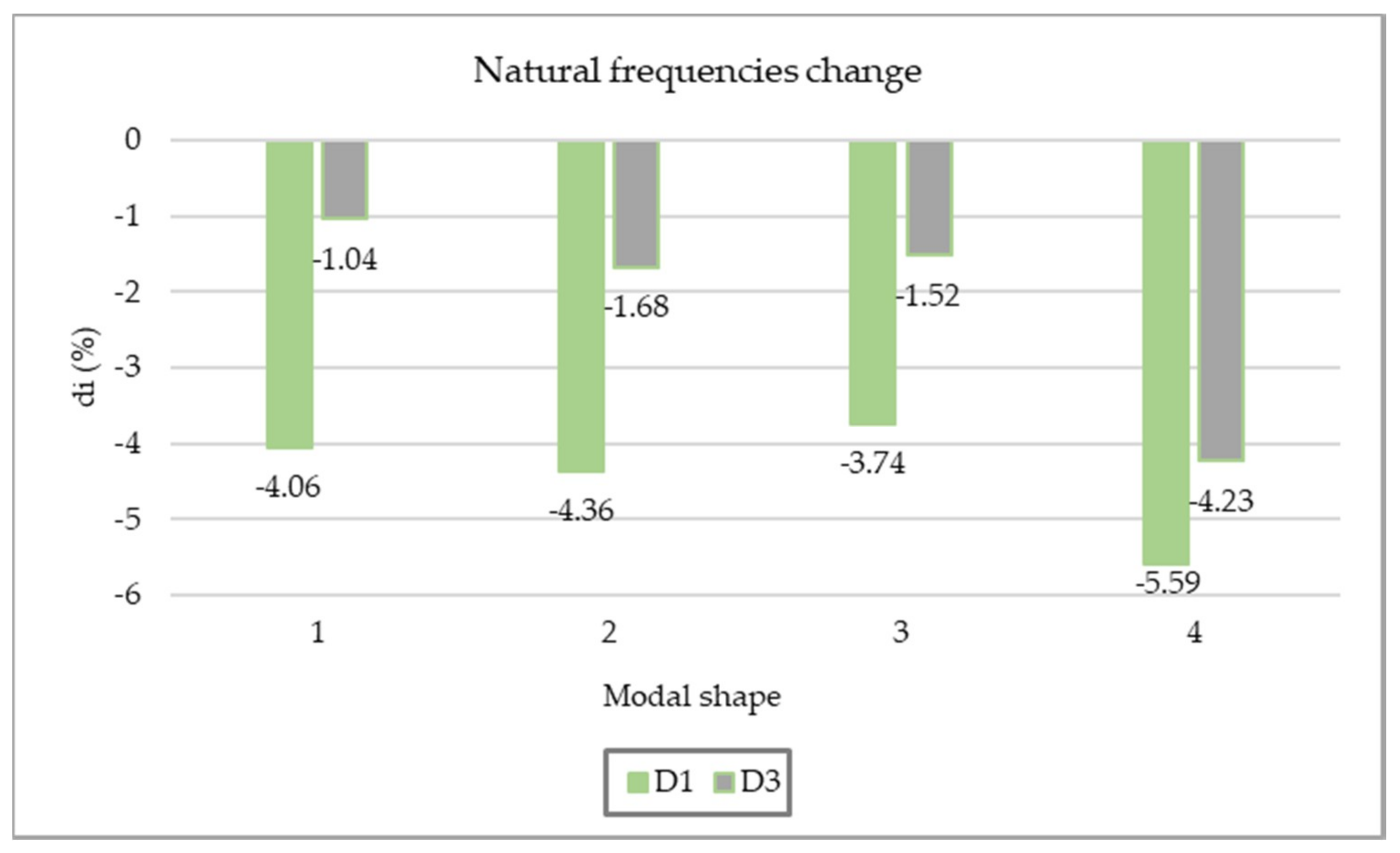 Buildings 11 00425 g006 Buildings 11 00425 g006