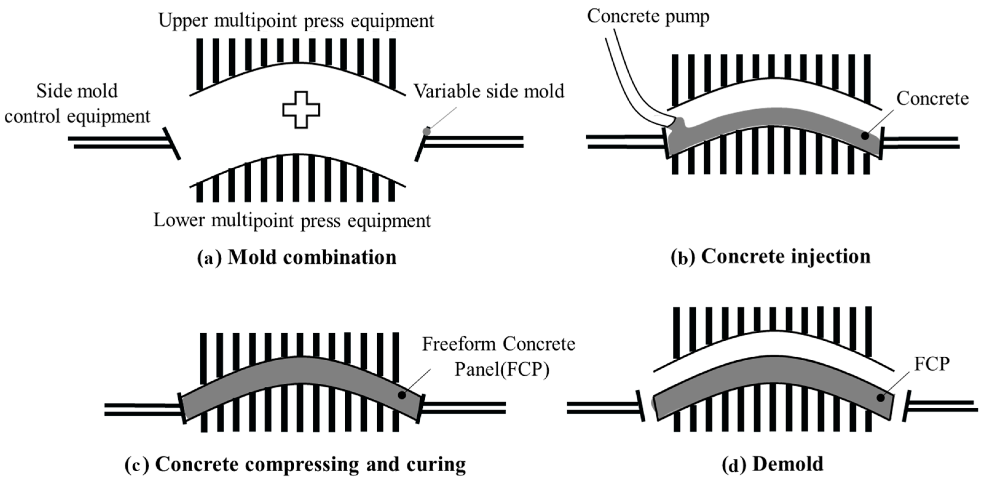 Buildings 11 00426 g001 550