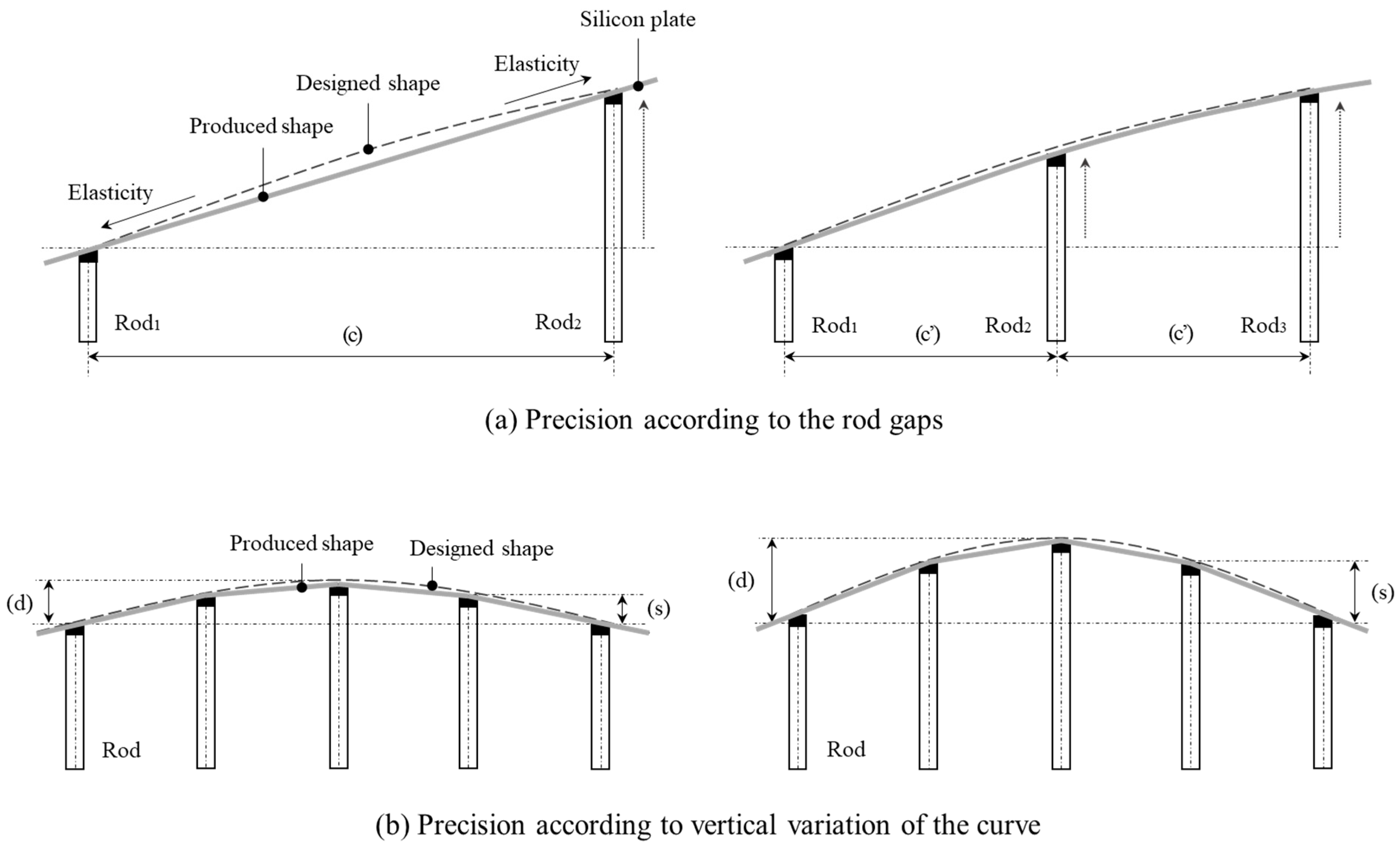 Buildings 11 00426 g002 550