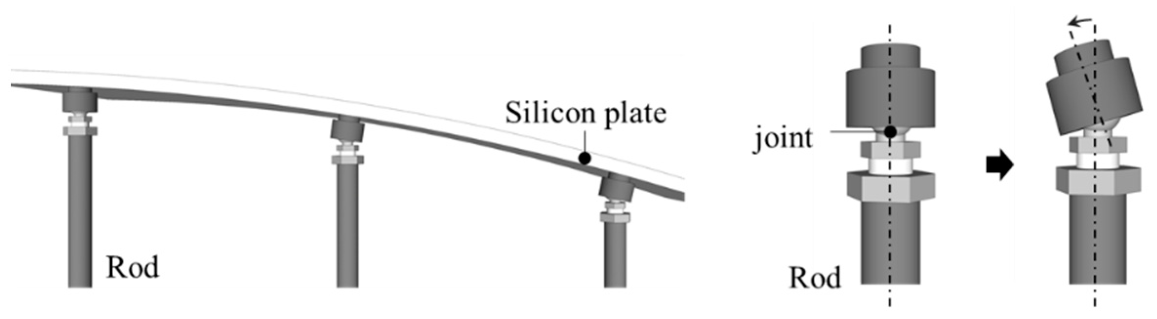 Buildings 11 00426 g003 550