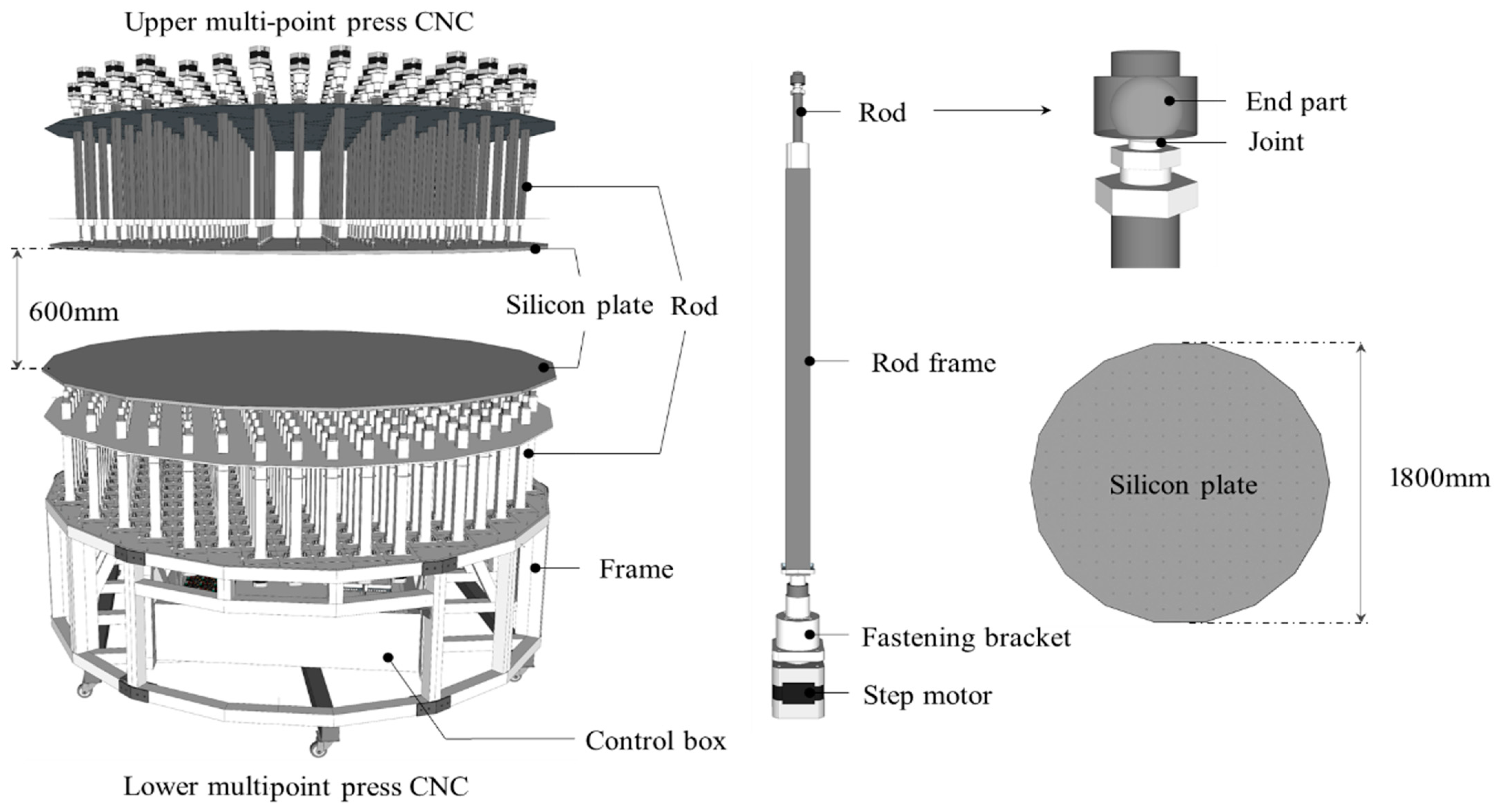 Buildings 11 00426 g005 550