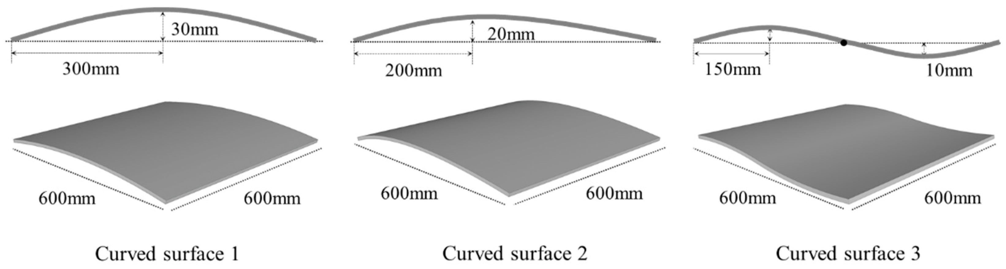 Buildings 11 00426 g007 550