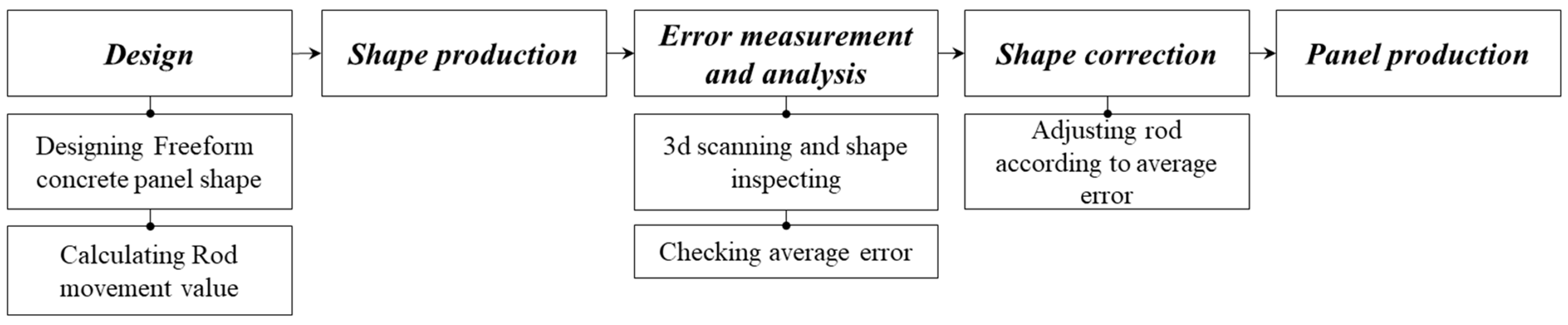 Buildings 11 00426 g009 550