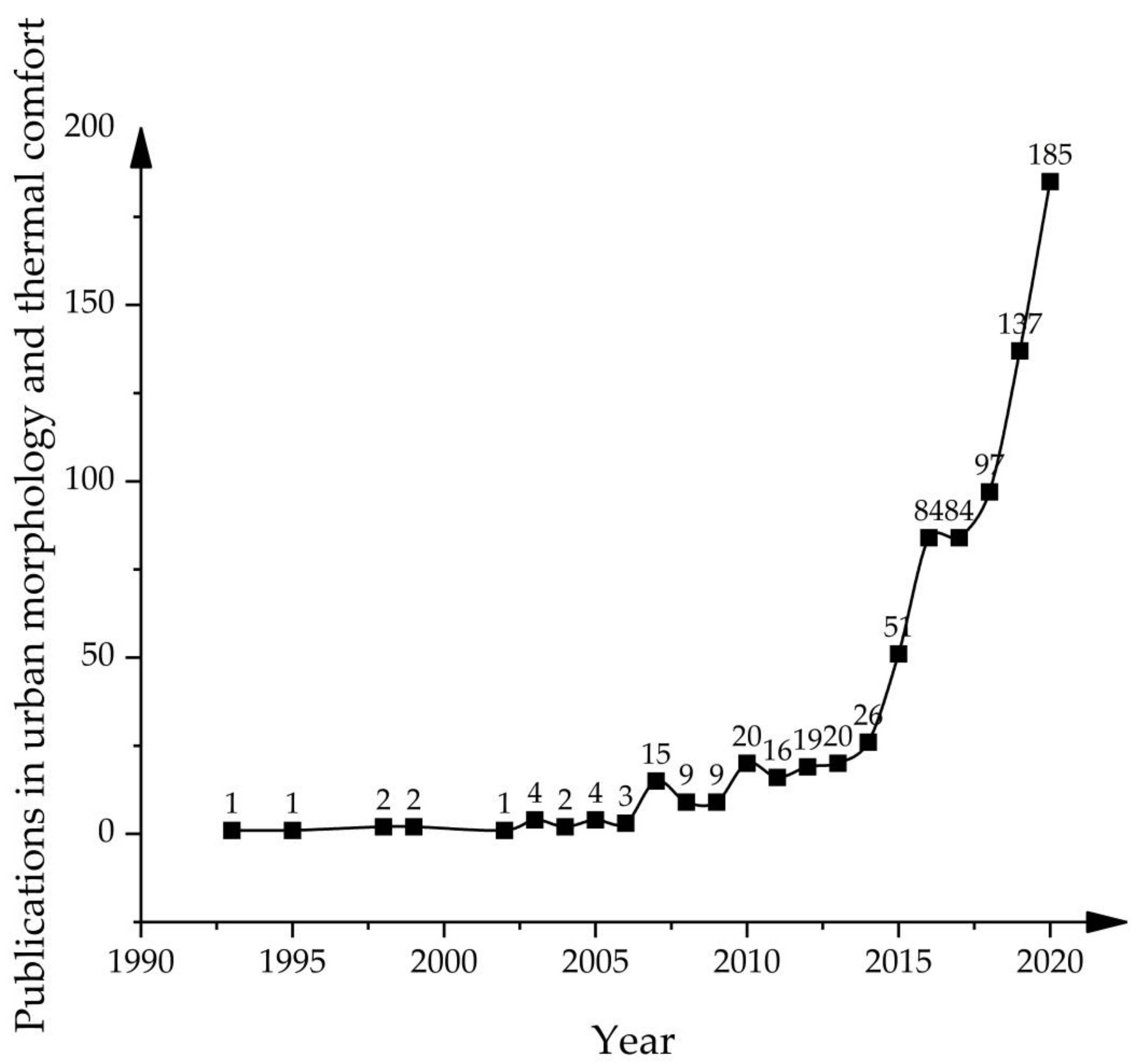 ARIER Evolution Patterns of Cooling Island Effect in Blue–Green