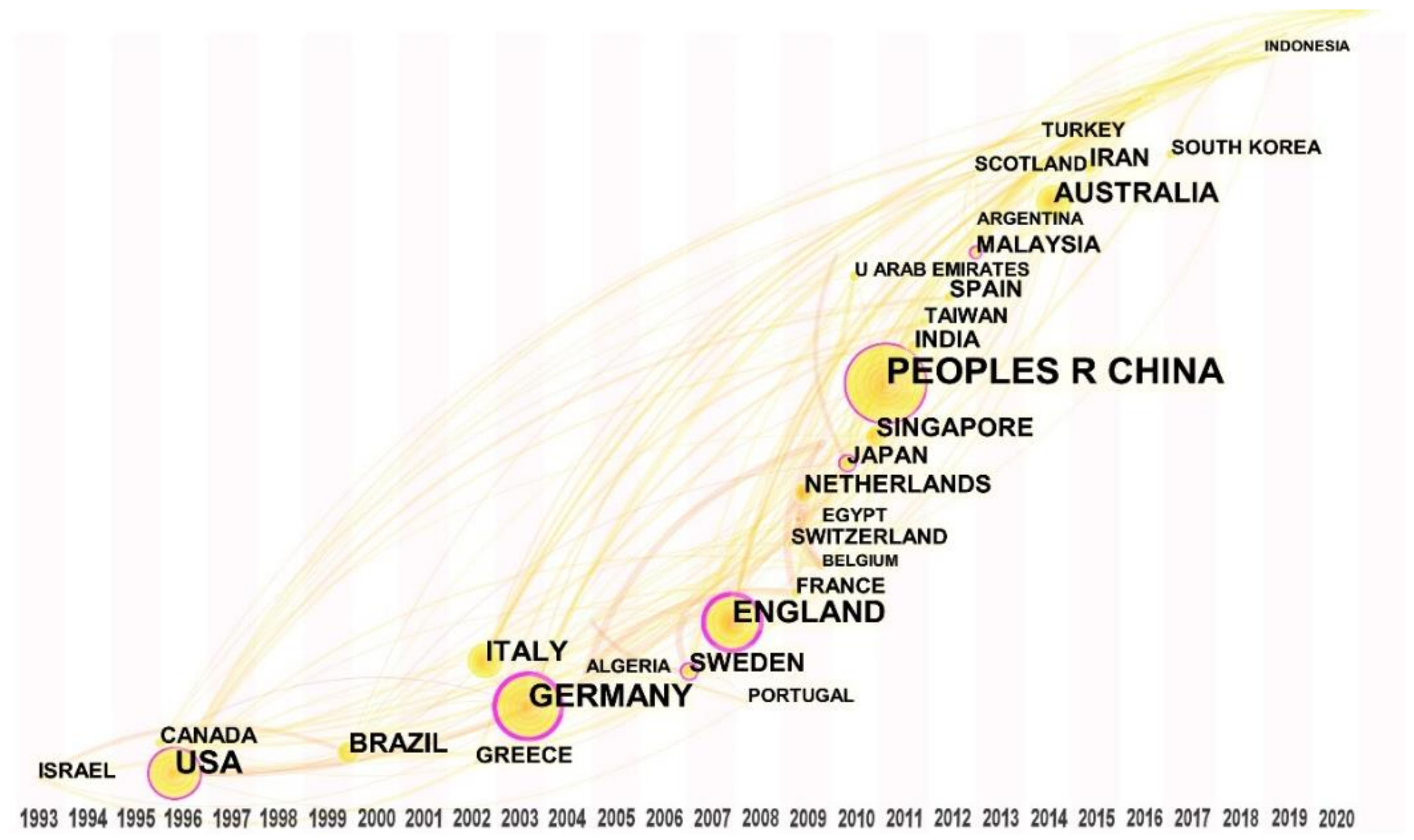 Buildings 11 00427 g002 550