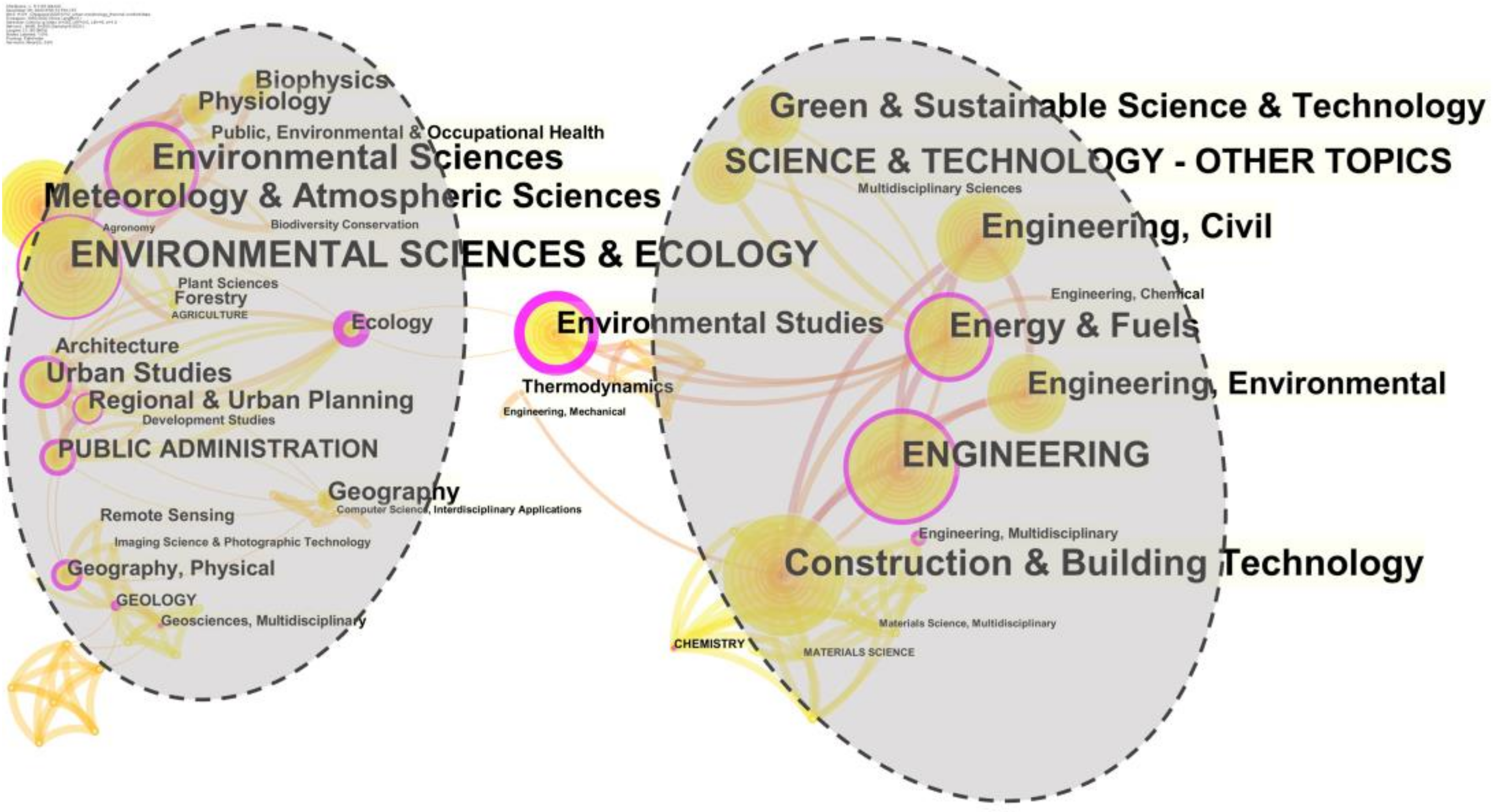 Buildings 11 00427 g003 550